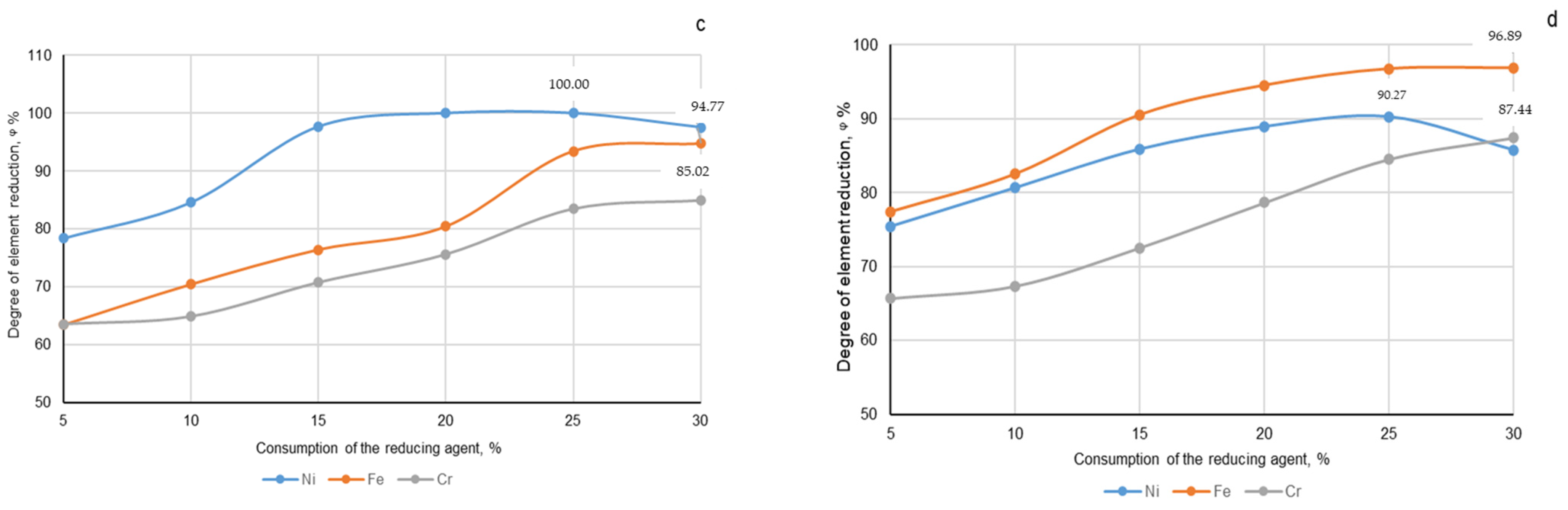 Metals 15 00428 g005b