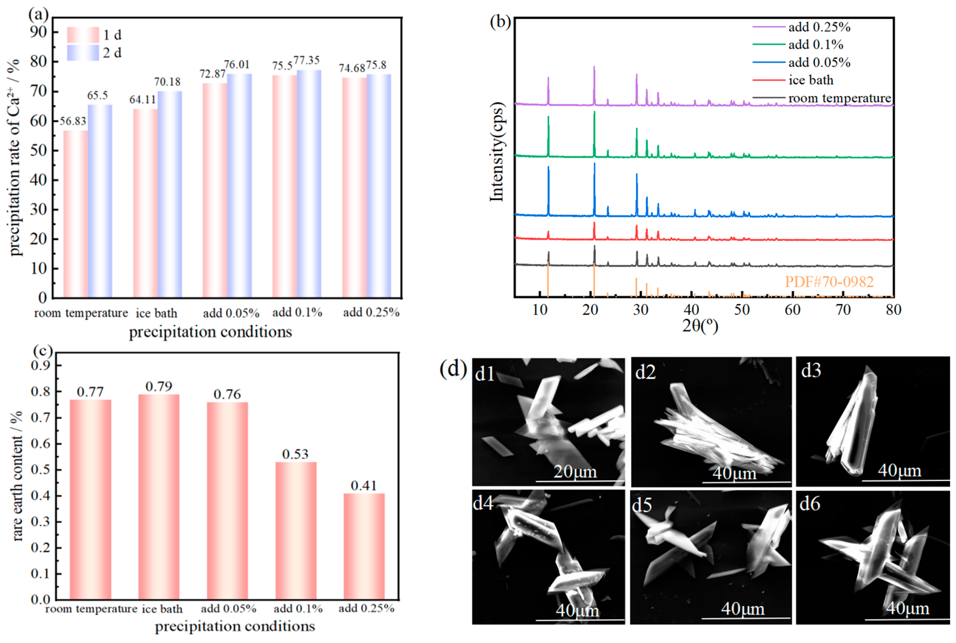 Metals 15 00431 g006