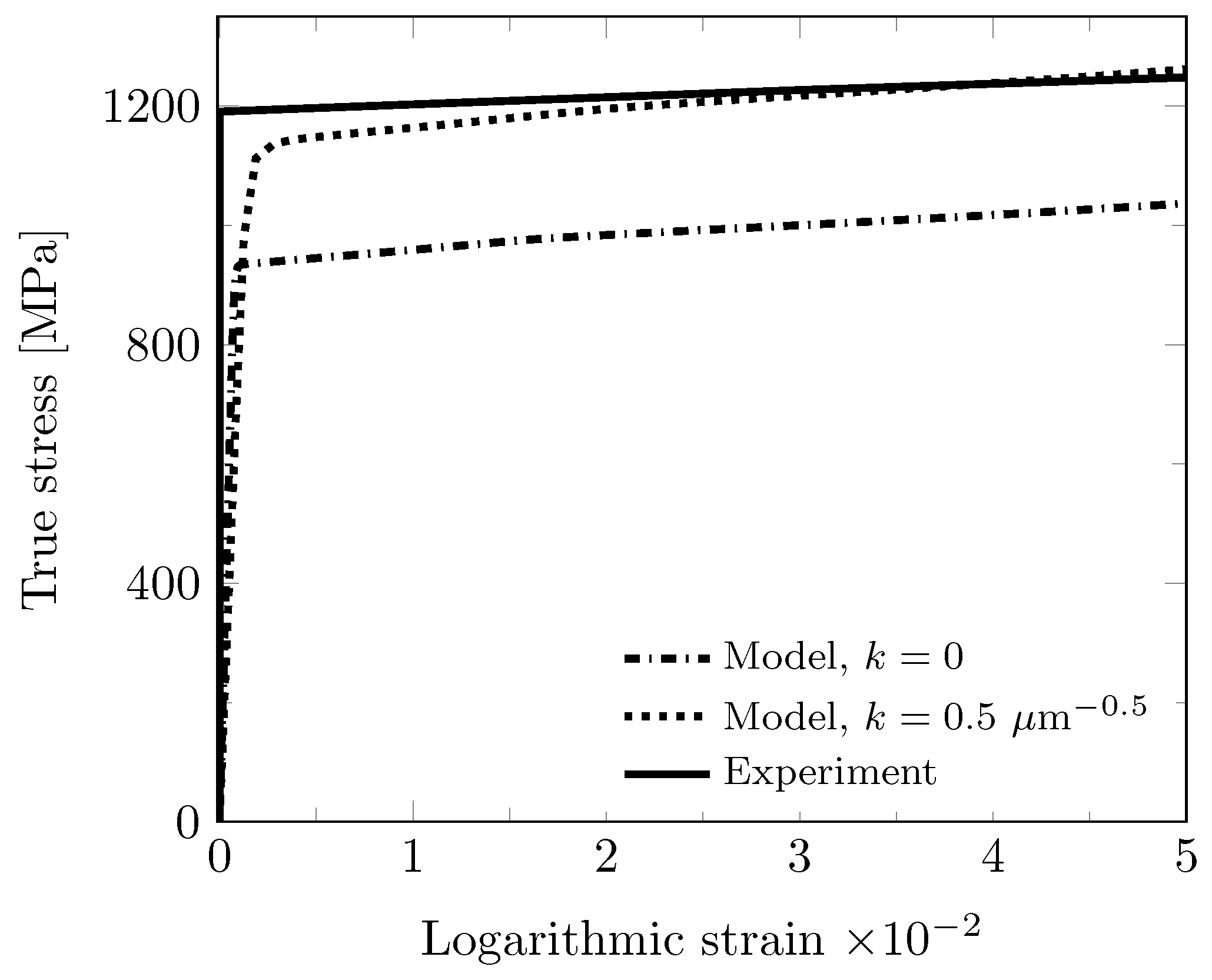 Metals 15 00435 g010 Metals 15 00435 g010