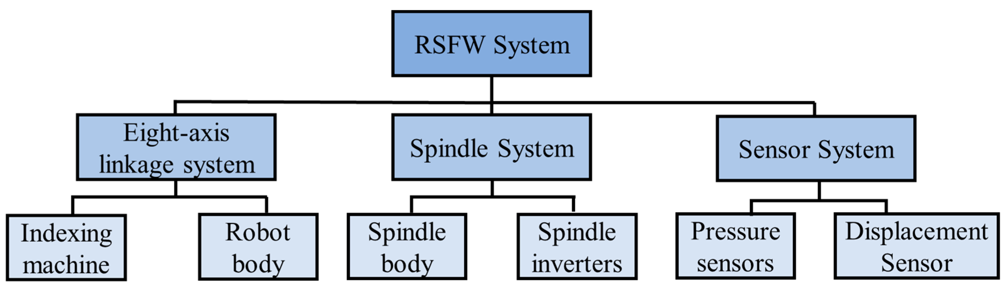 Metals 15 00442 g001