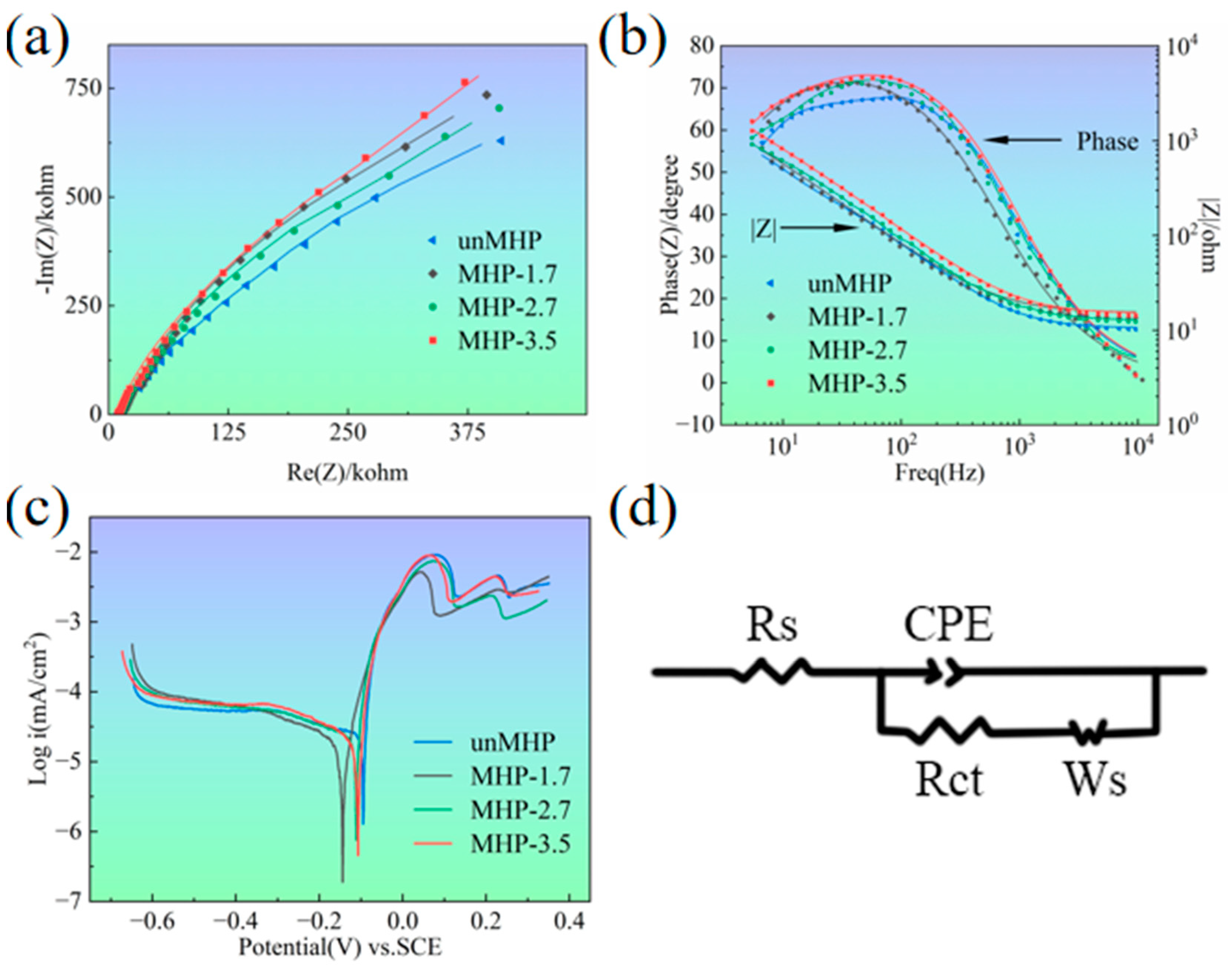 Metals 15 00444 g009