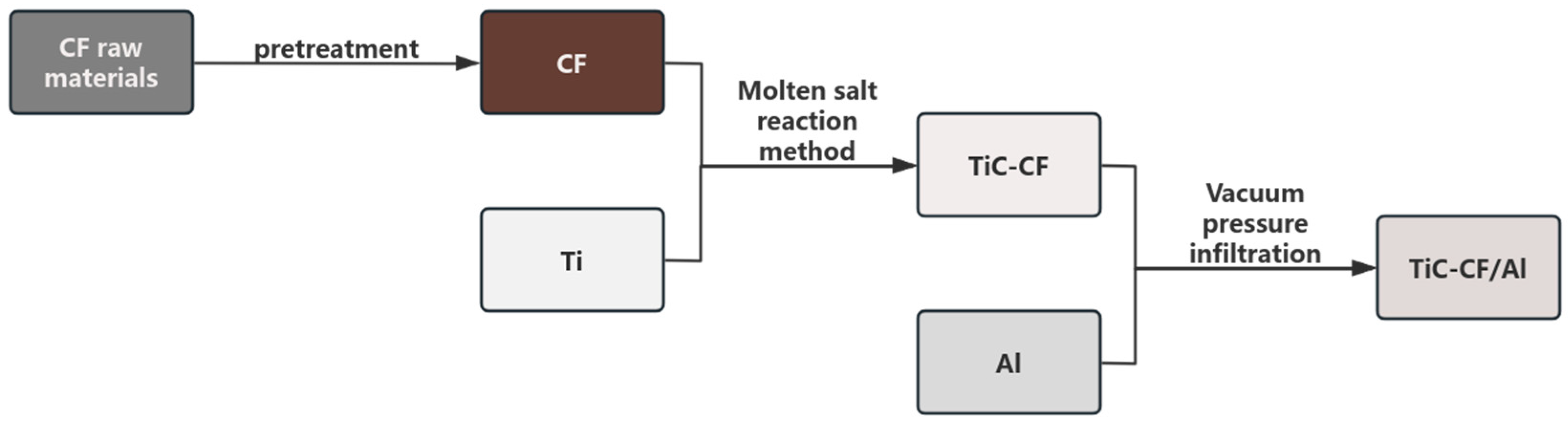 Metals 15 00459 g001