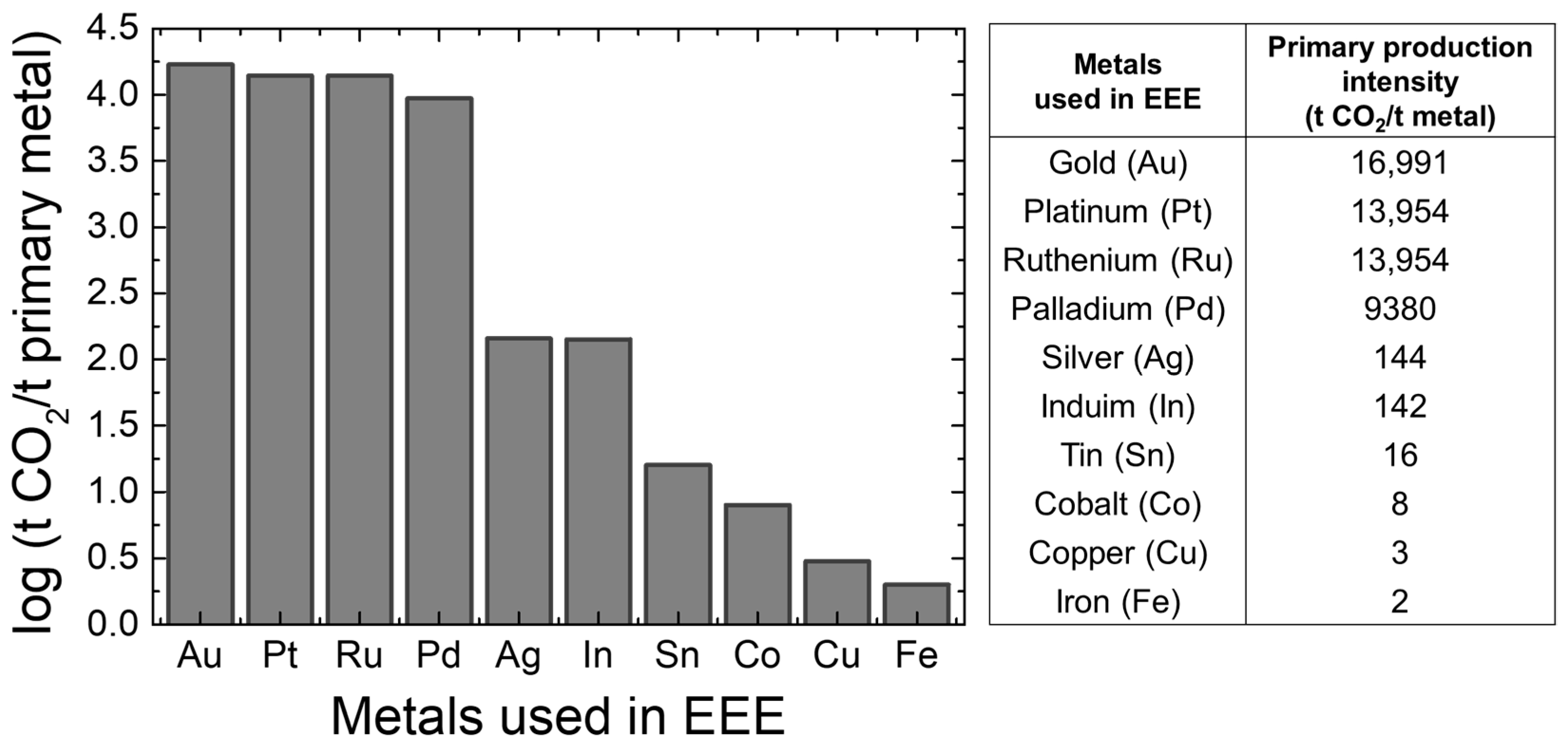 Metals 15 00466 g001