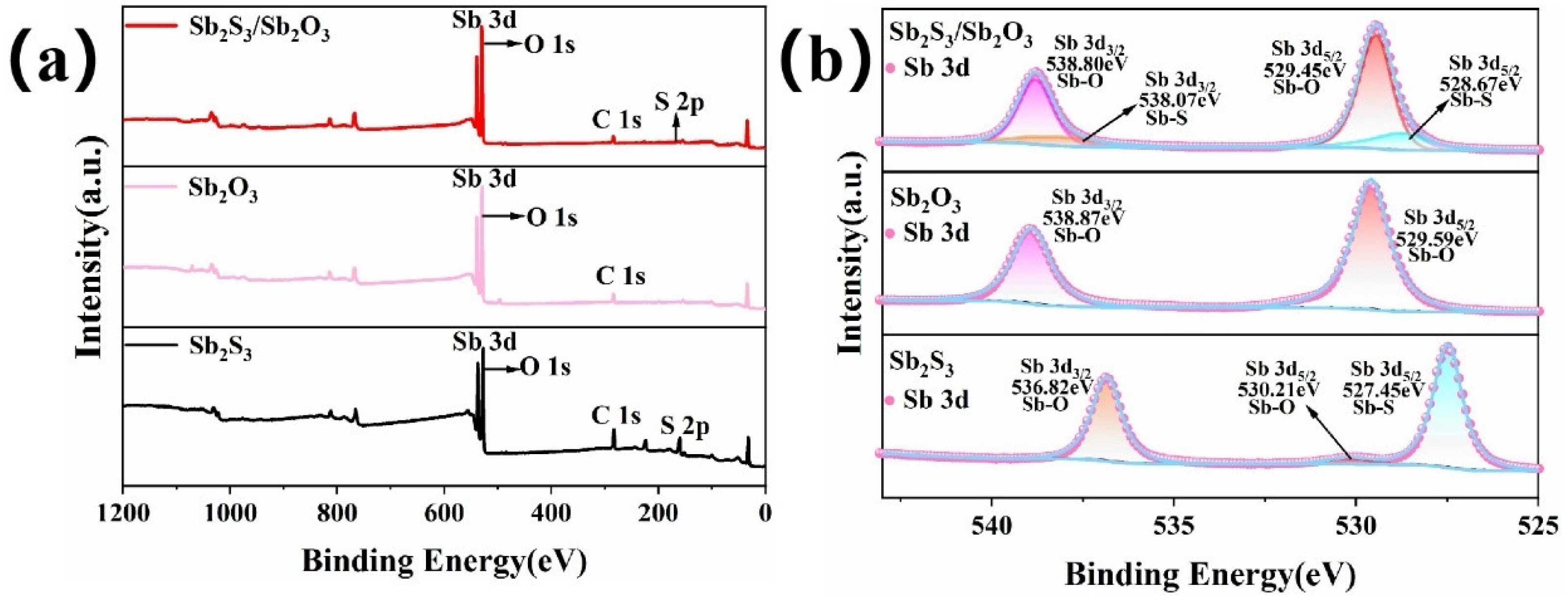 Metals 15 00478 g006