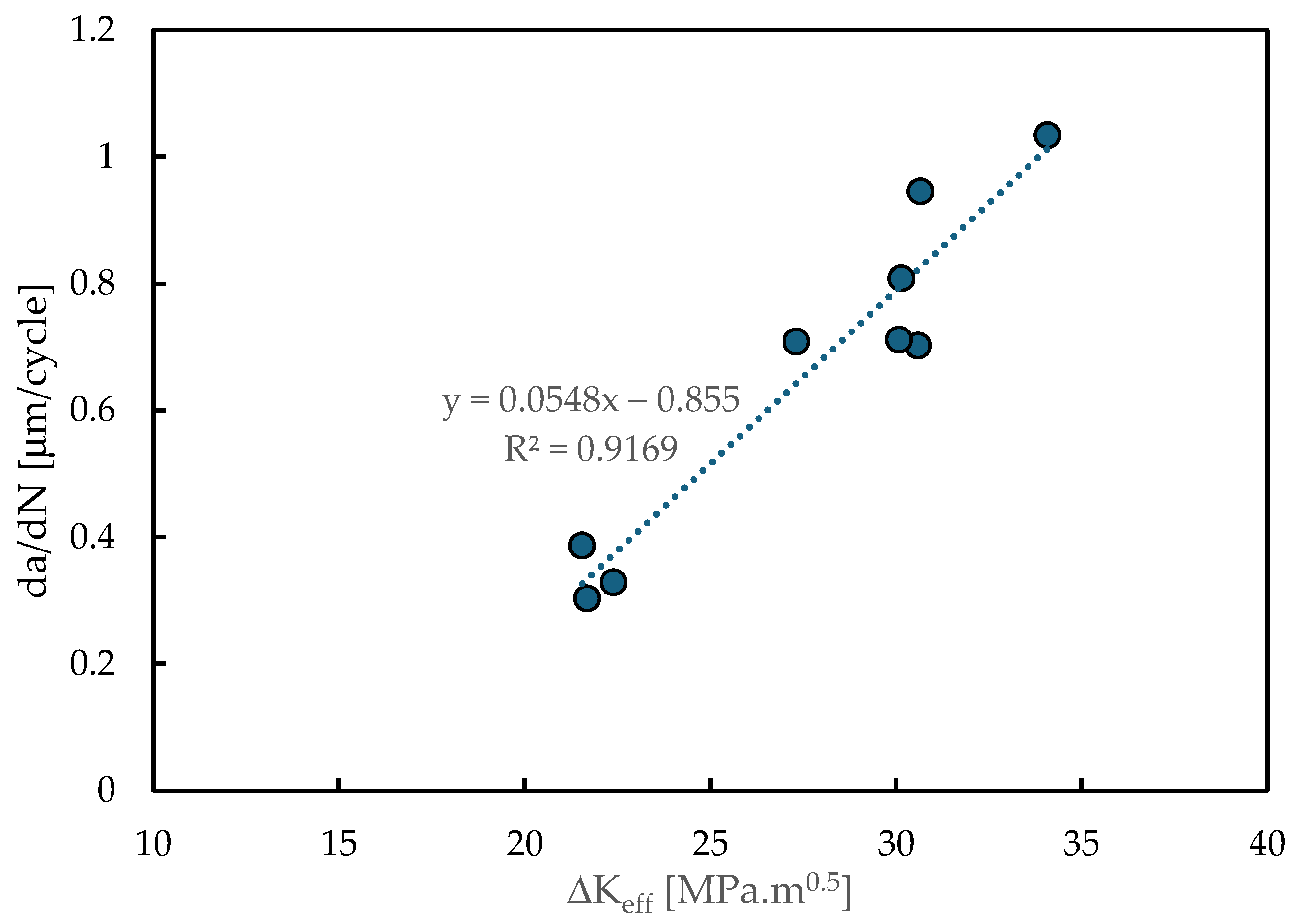 Metals 15 00481 g006