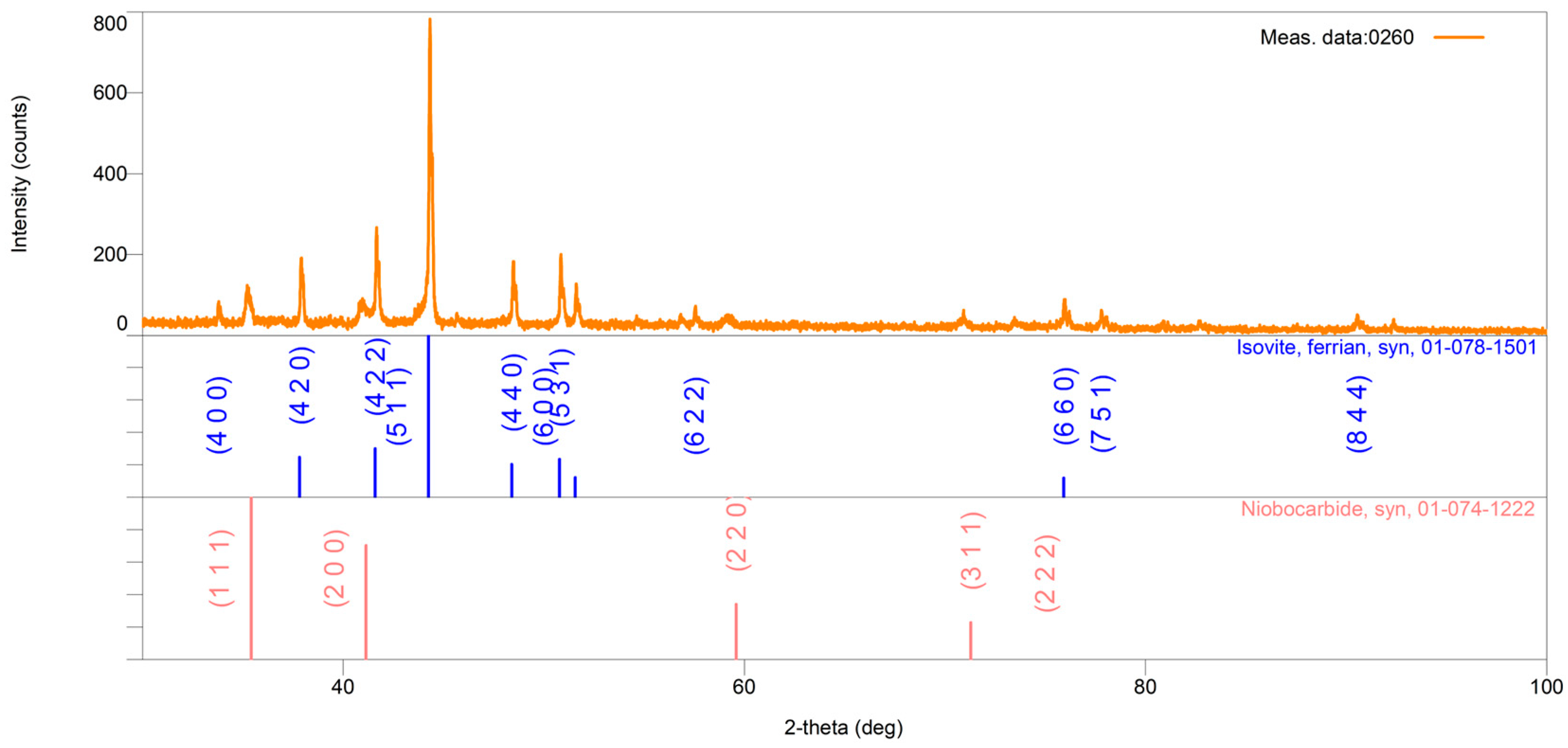 Metals 15 00486 g005