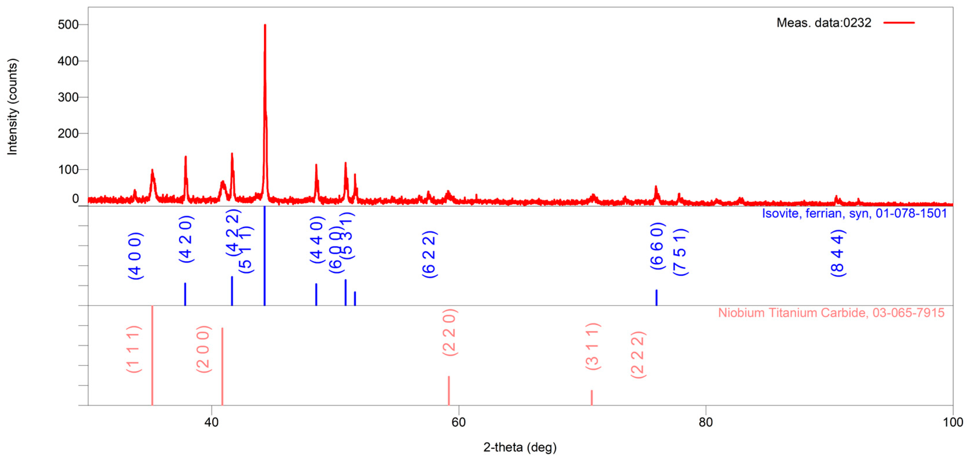 Metals 15 00486 g006