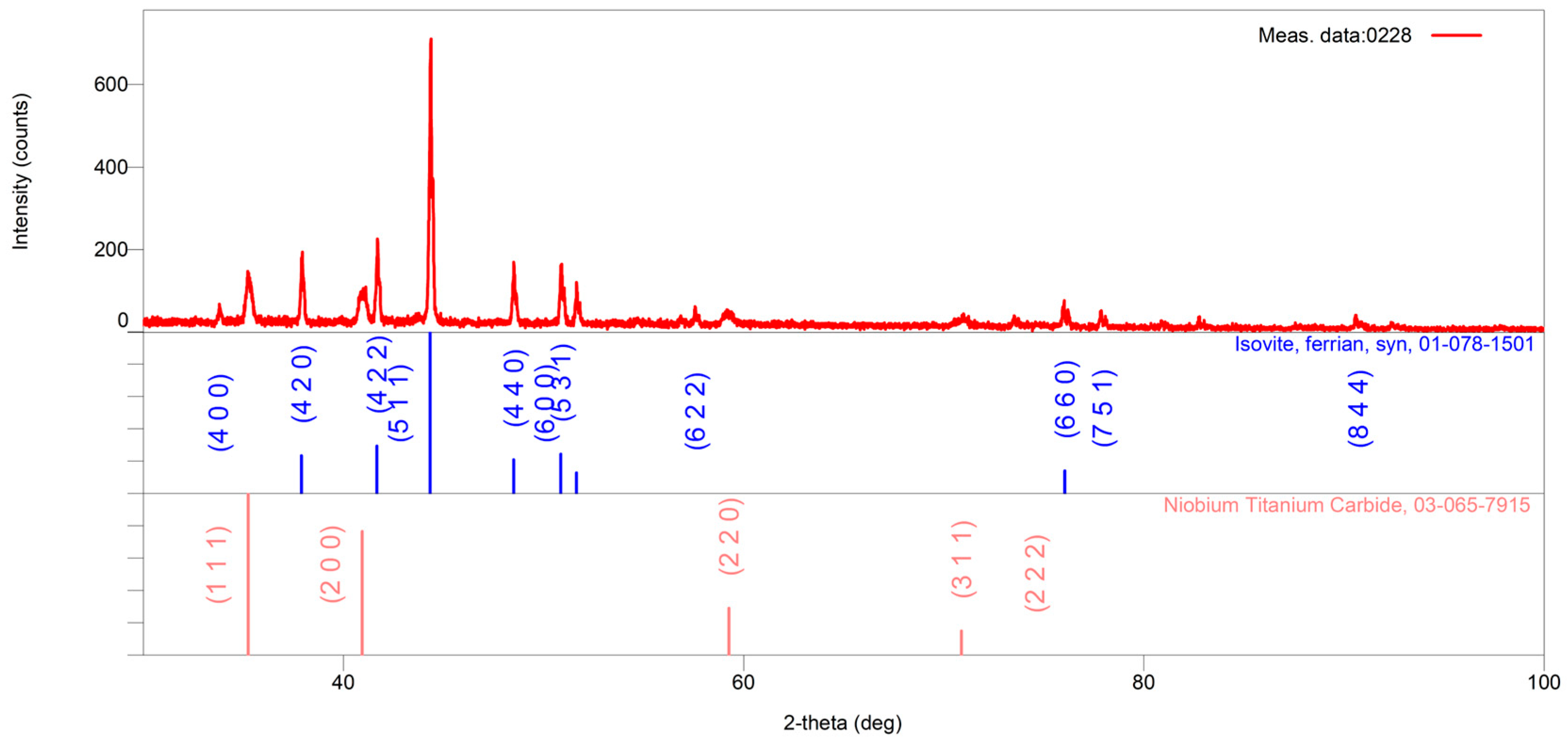 Metals 15 00486 g007