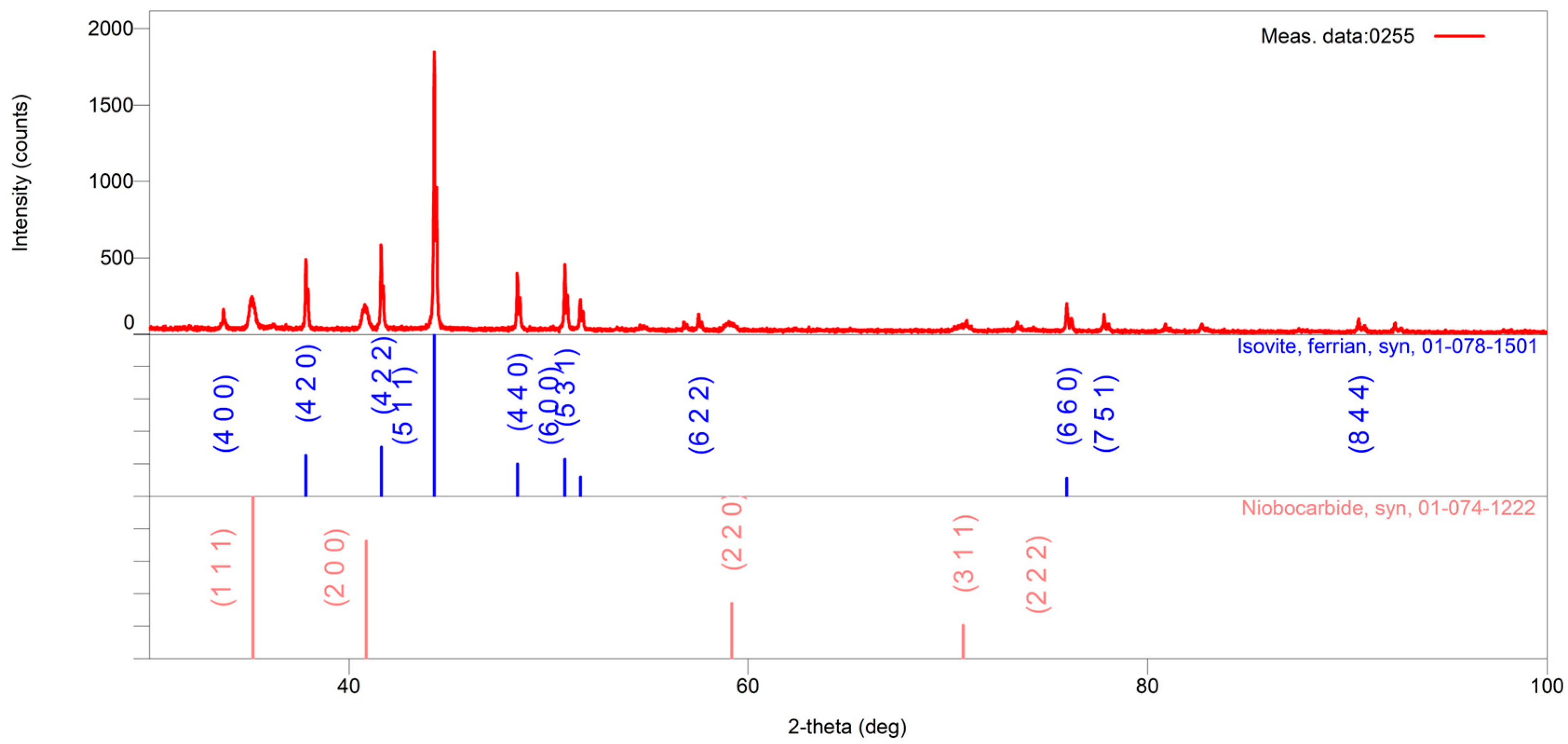Metals 15 00486 g008