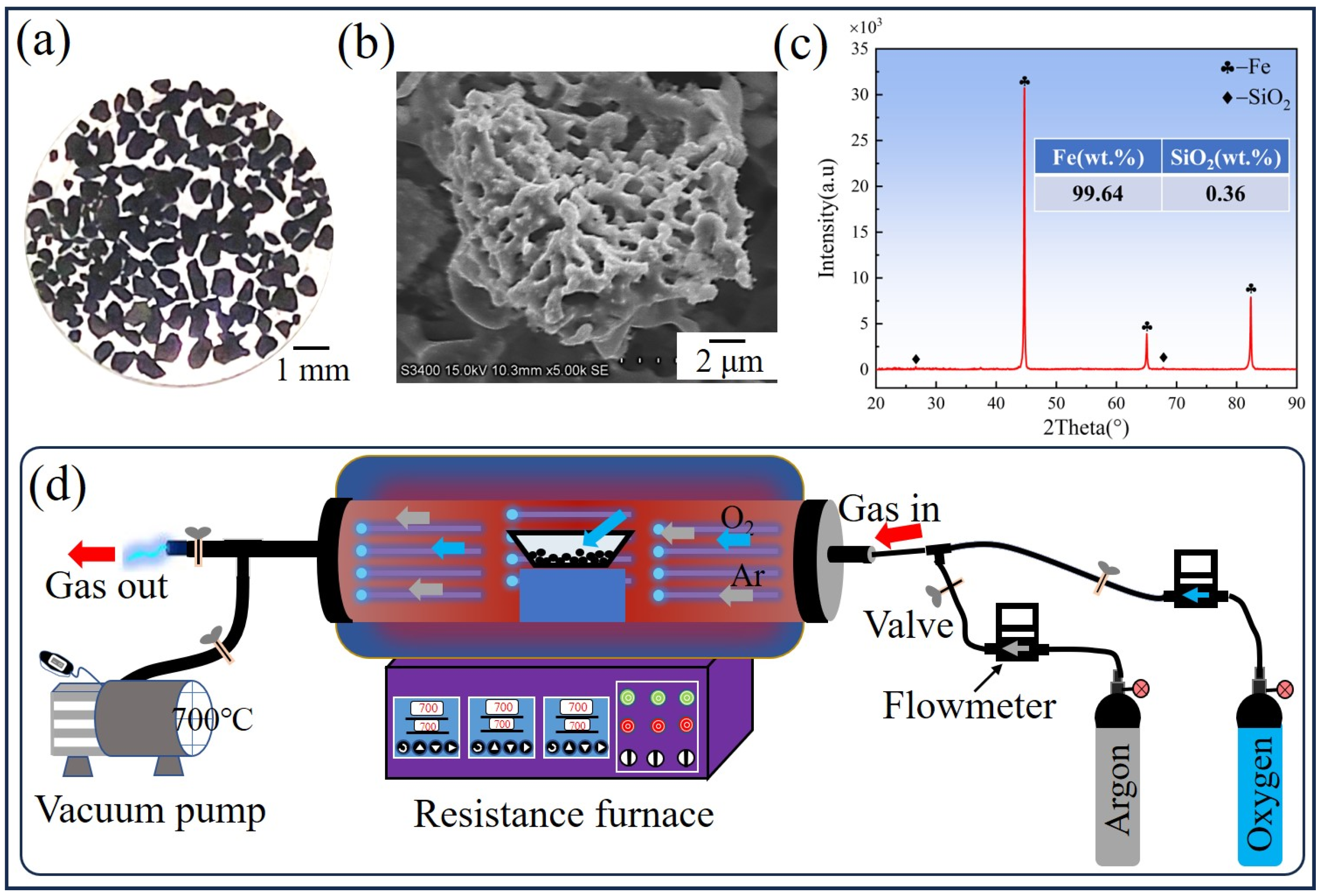 Metals 15 00508 g001