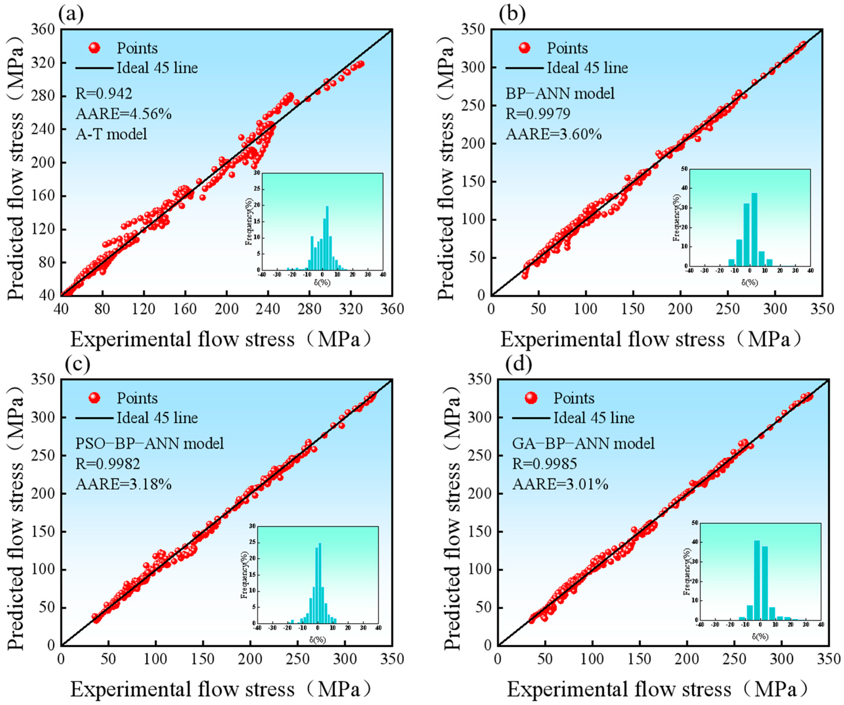 Metals 15 00512 g012