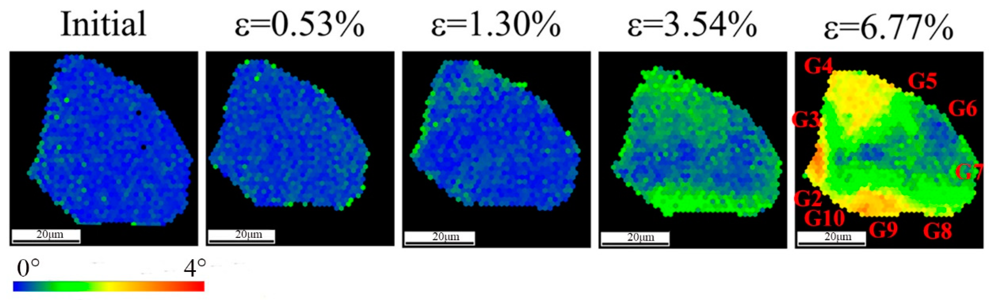 Grain Rotation and Deformation Behavior in Cube-Textured Ni ...