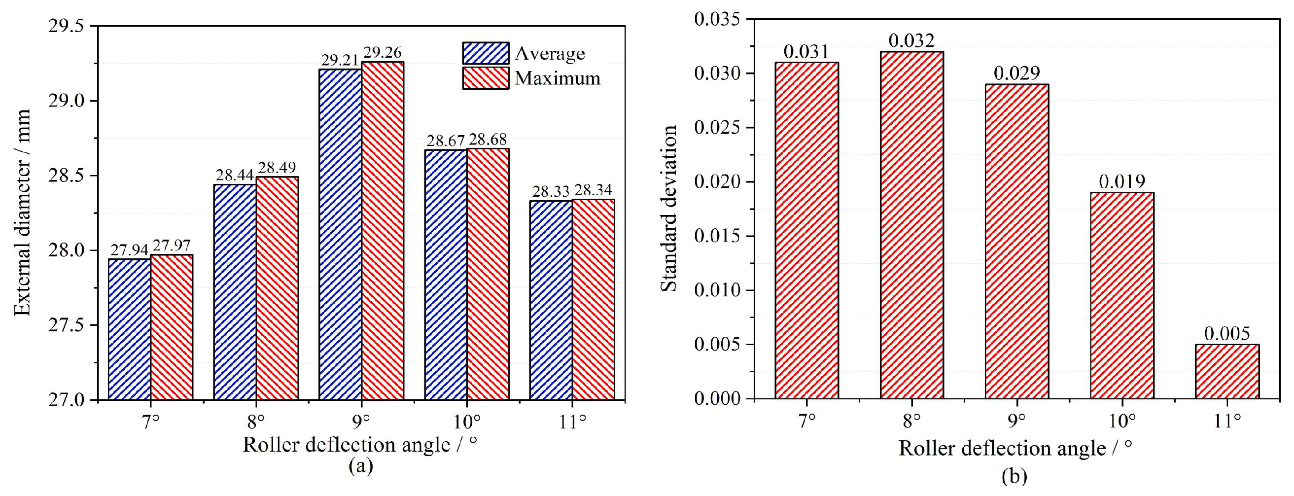 Metals 15 00540 g012