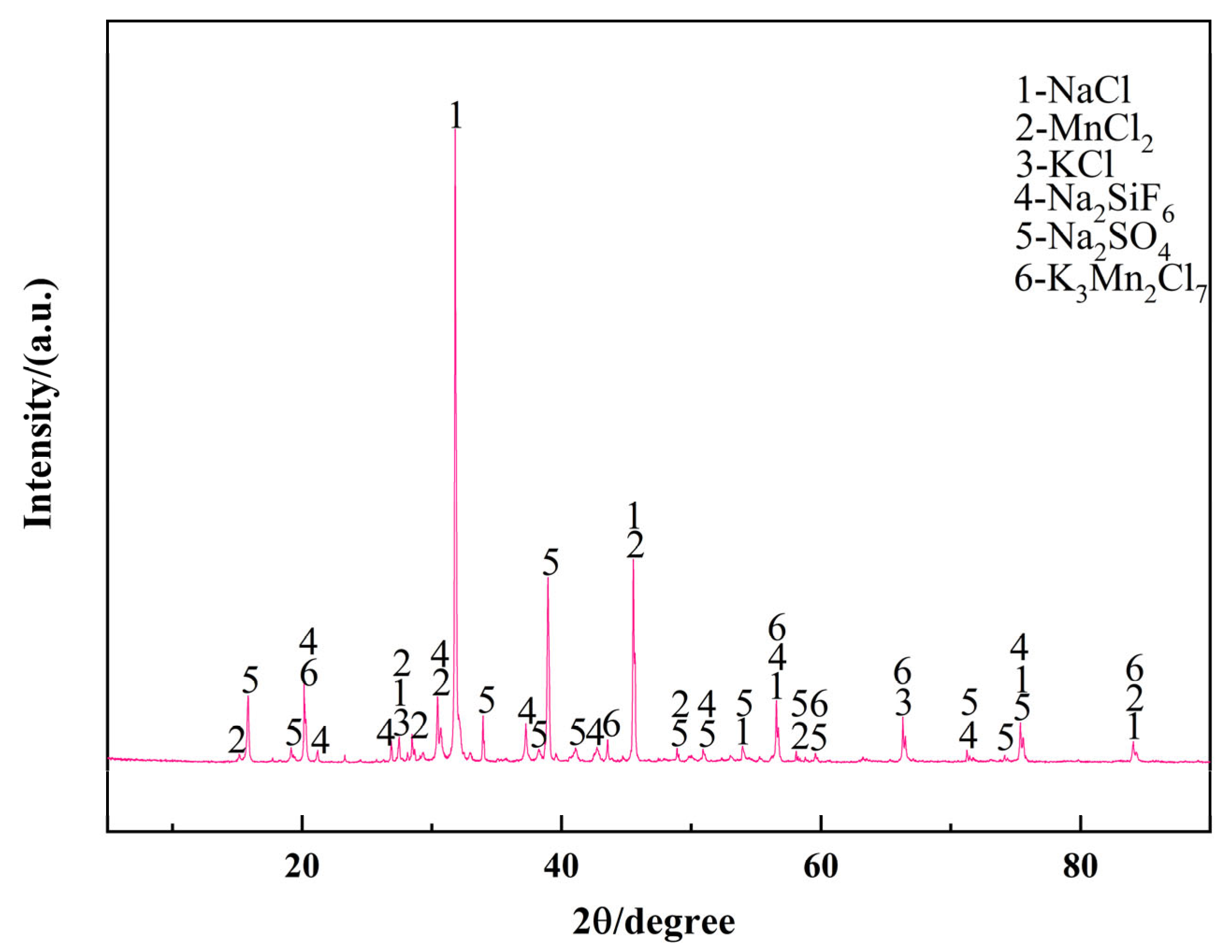 Metals 15 00556 g001 Metals 15 00556 g001