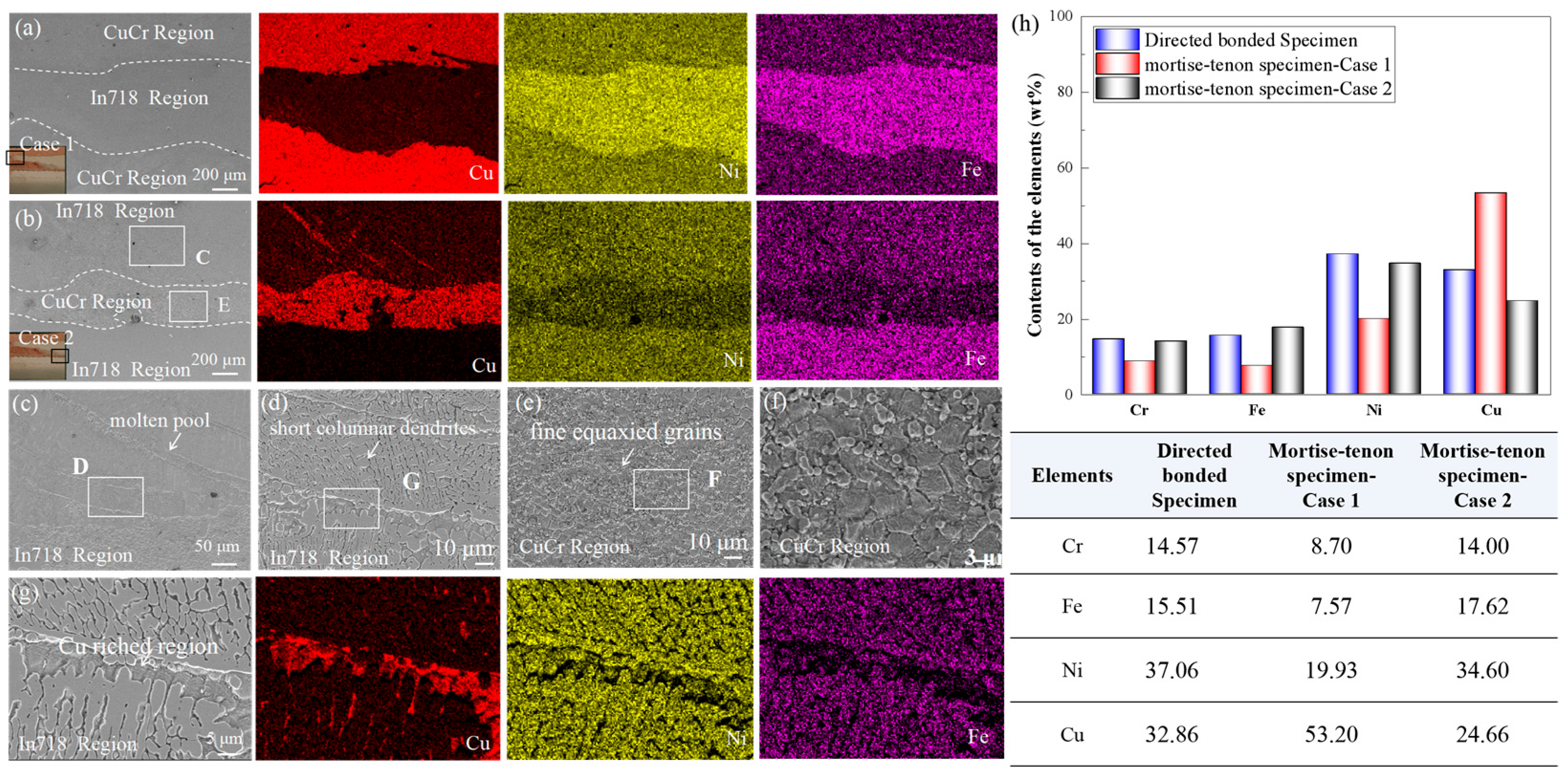 Metals 15 00557 g010