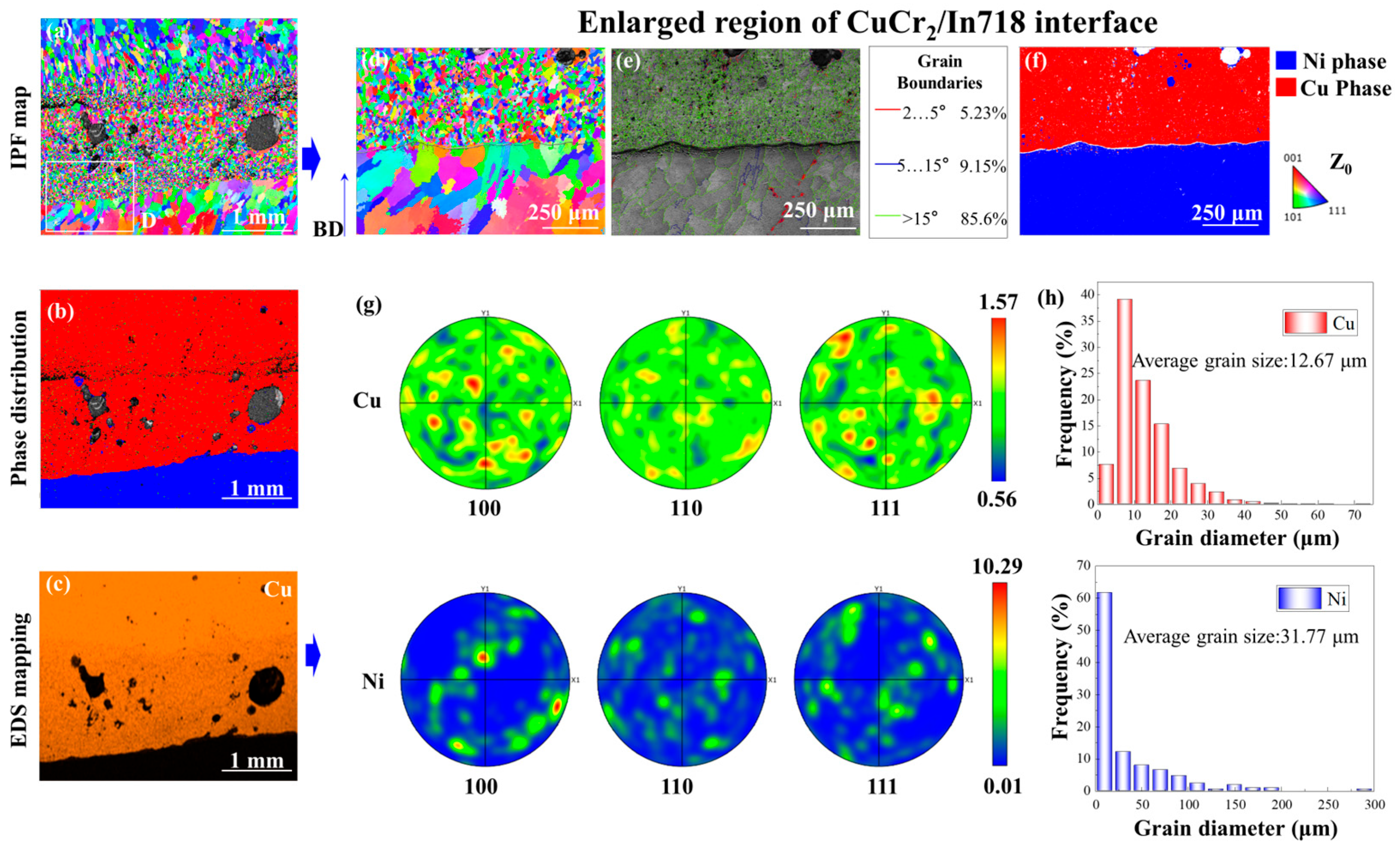 Metals 15 00557 g011
