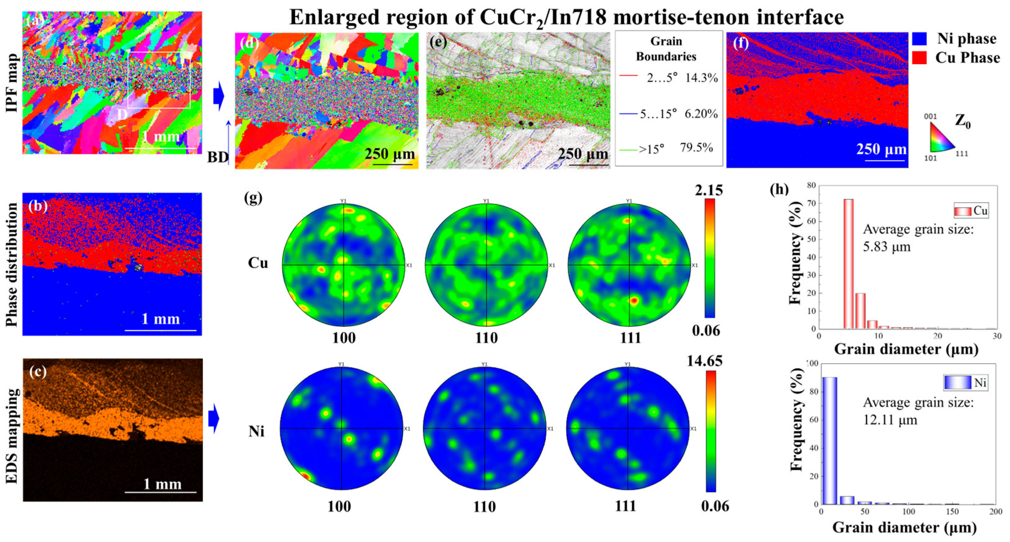 Metals 15 00557 g012