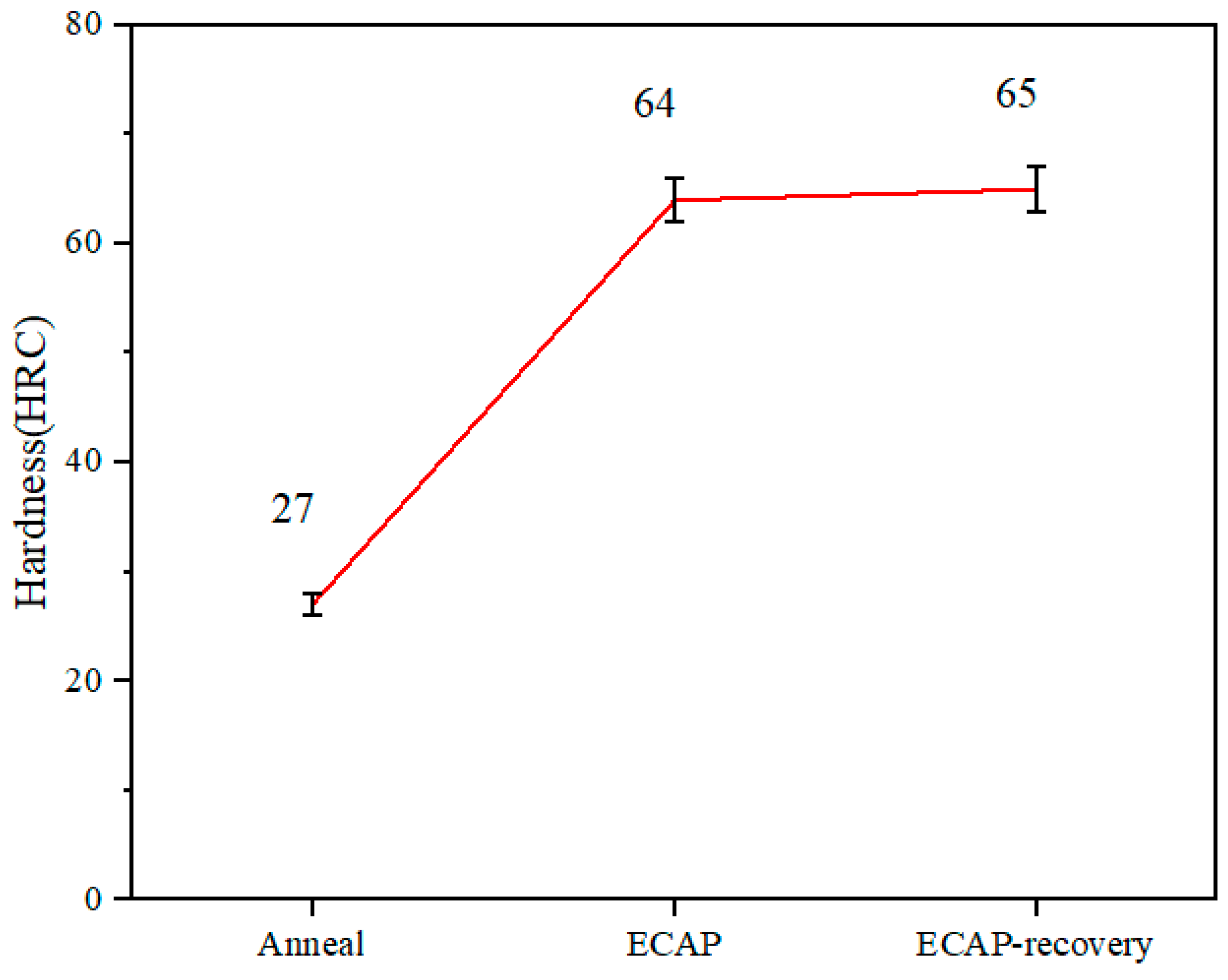 Metals 15 00558 g007