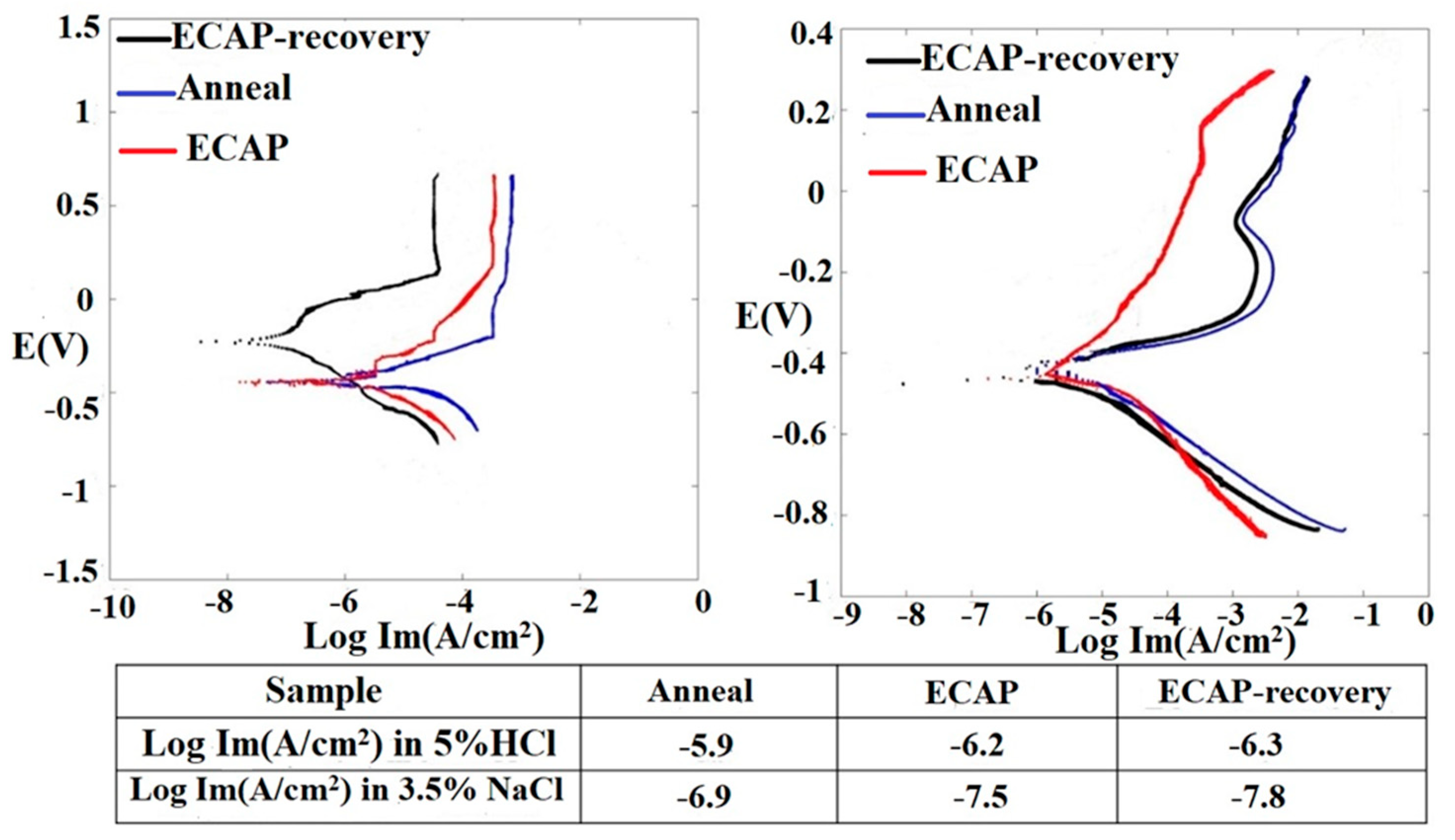 Metals 15 00558 g012