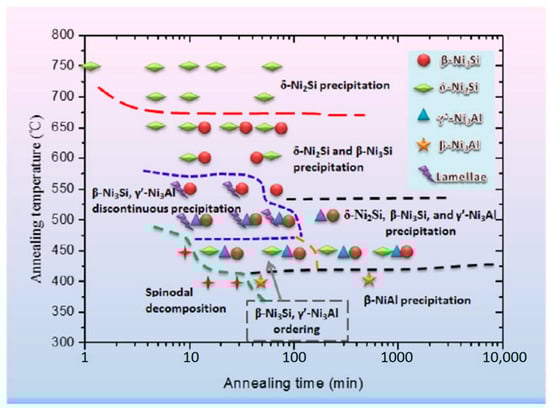 Metals 15 00564 g002