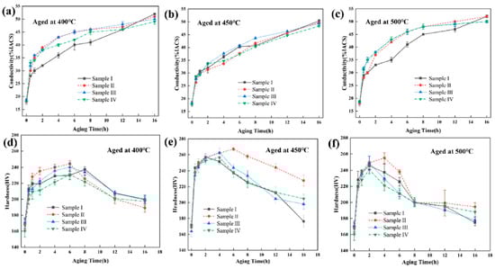 Metals 15 00564 g008