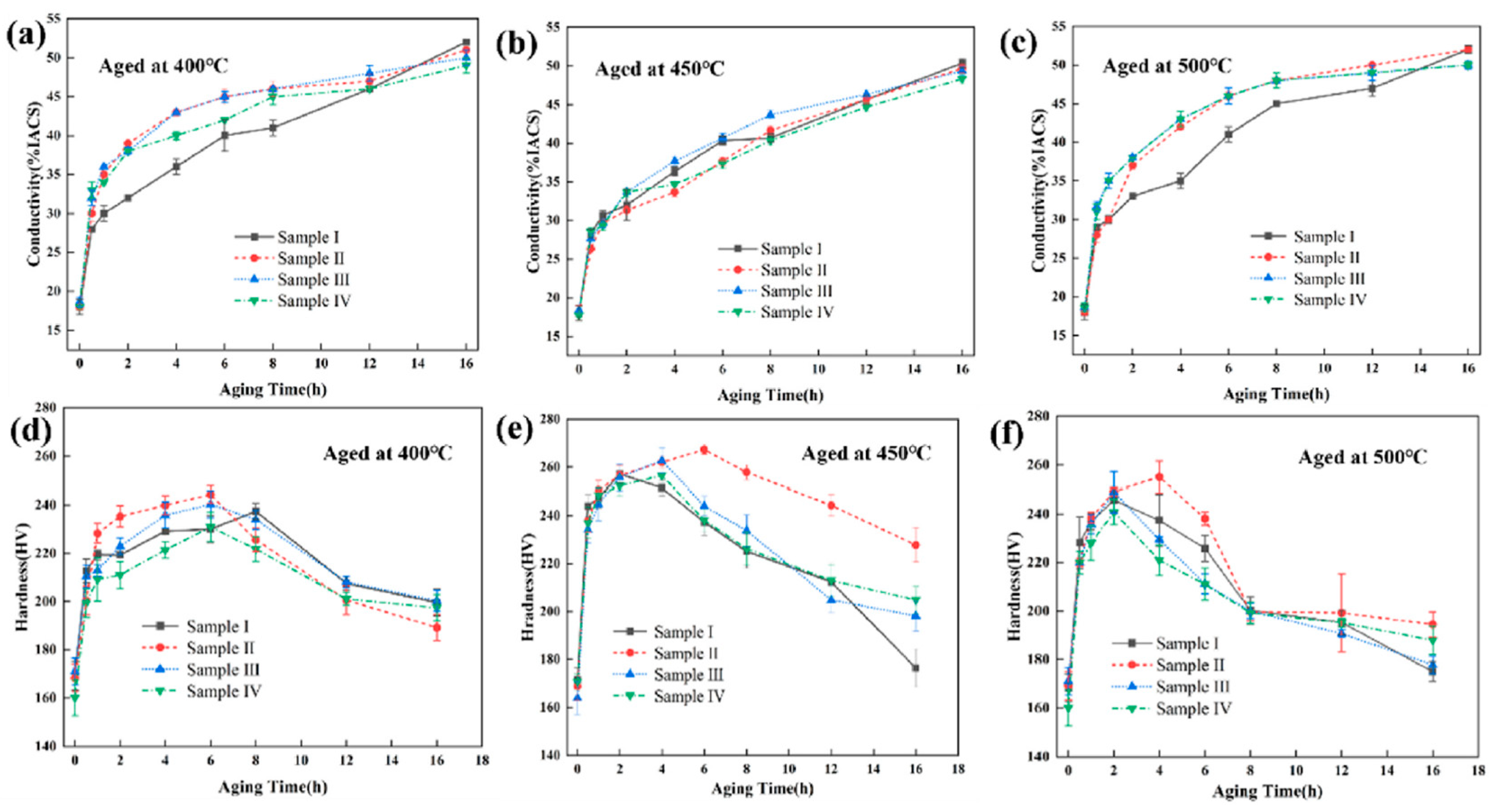 Metals 15 00564 g008