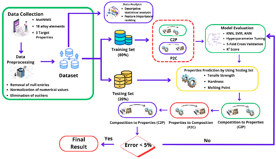 Metals 15 00565 g001