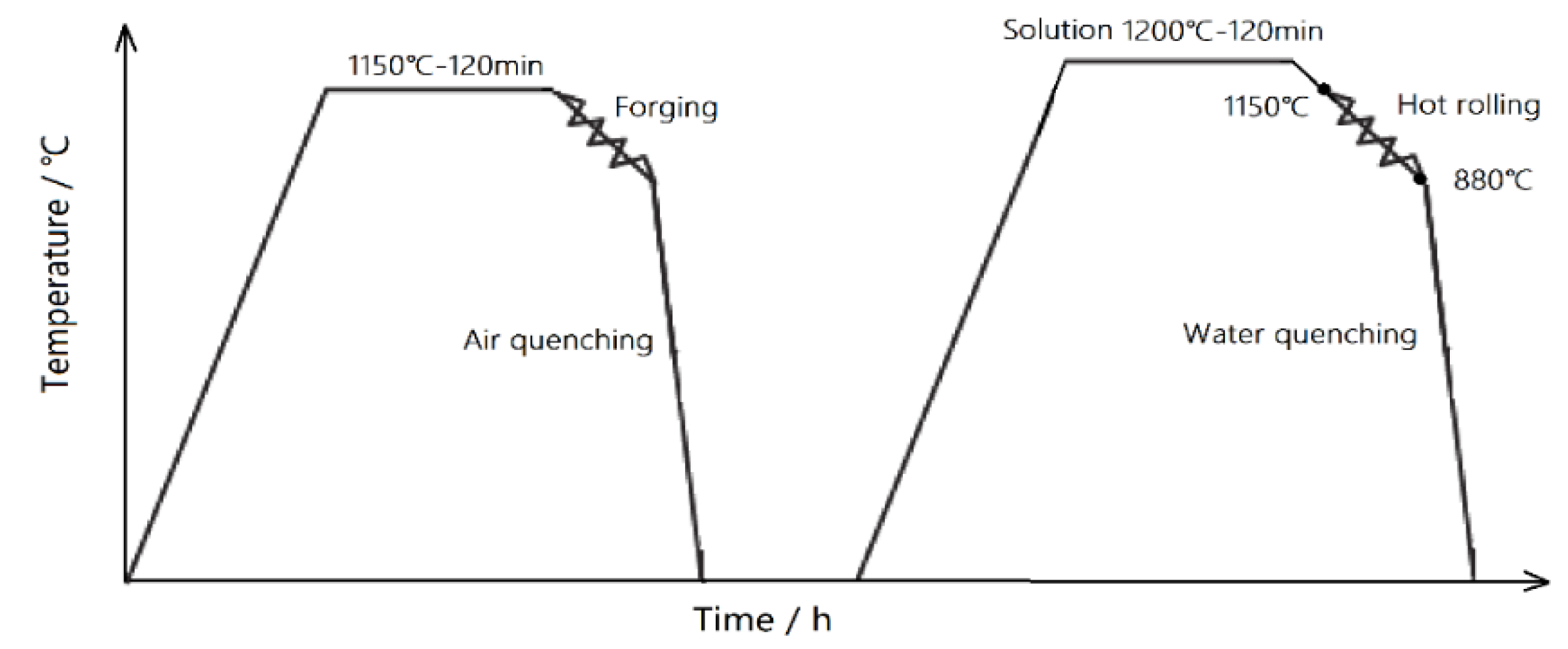 Metals 15 00576 g001