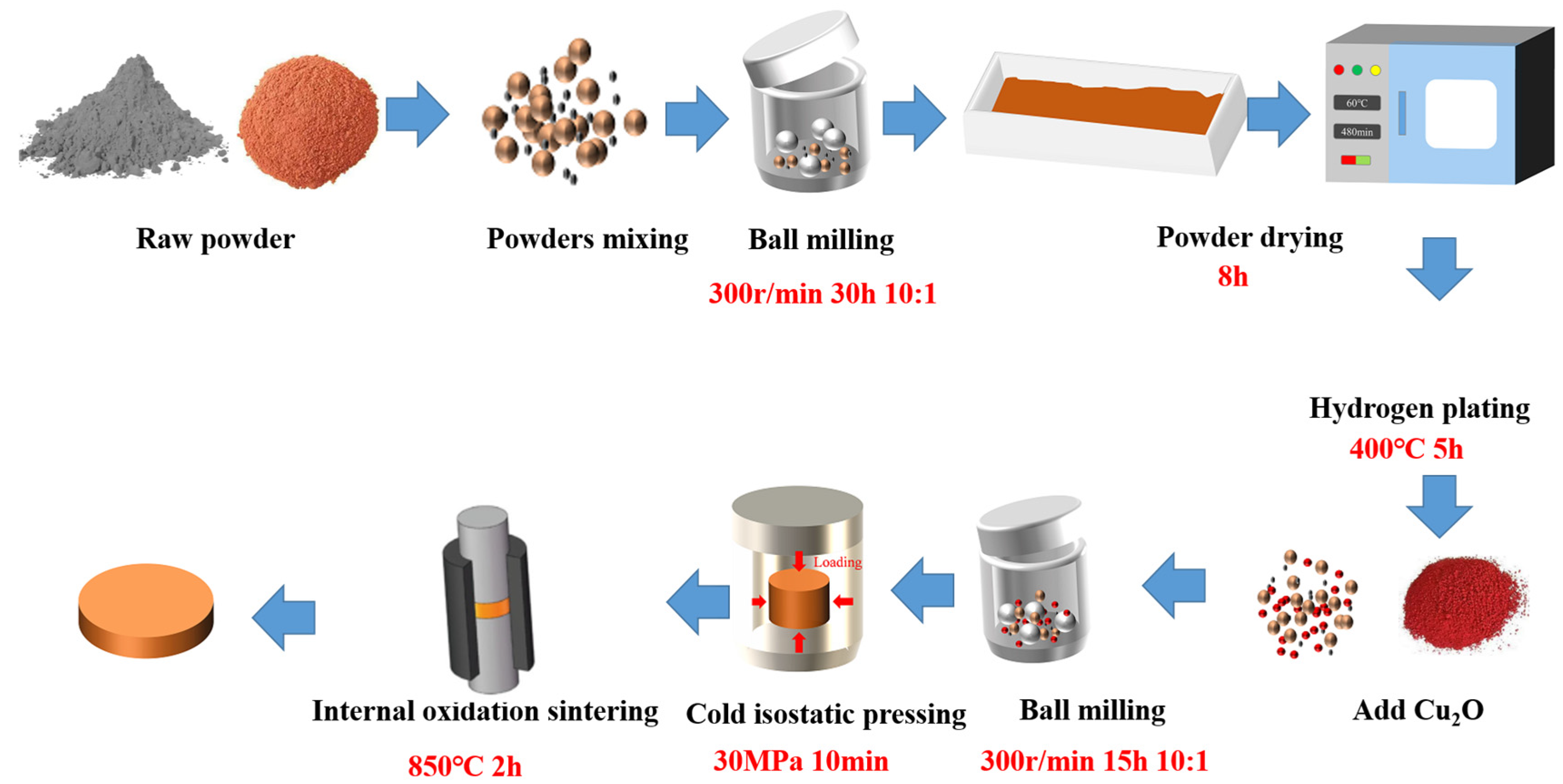 Metals 15 00585 g001