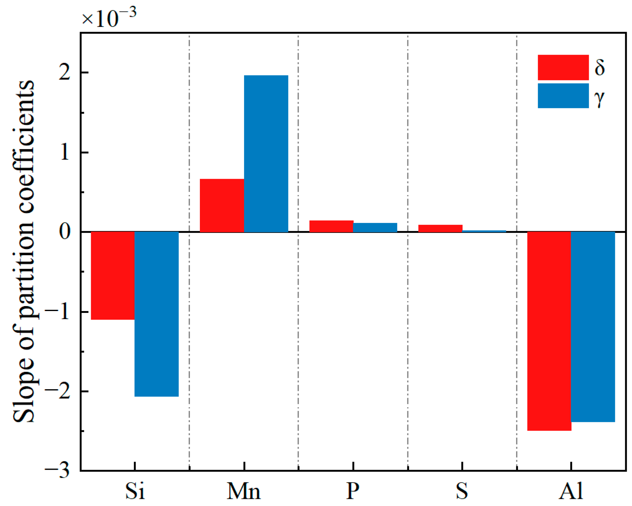 Metals 15 00587 g007