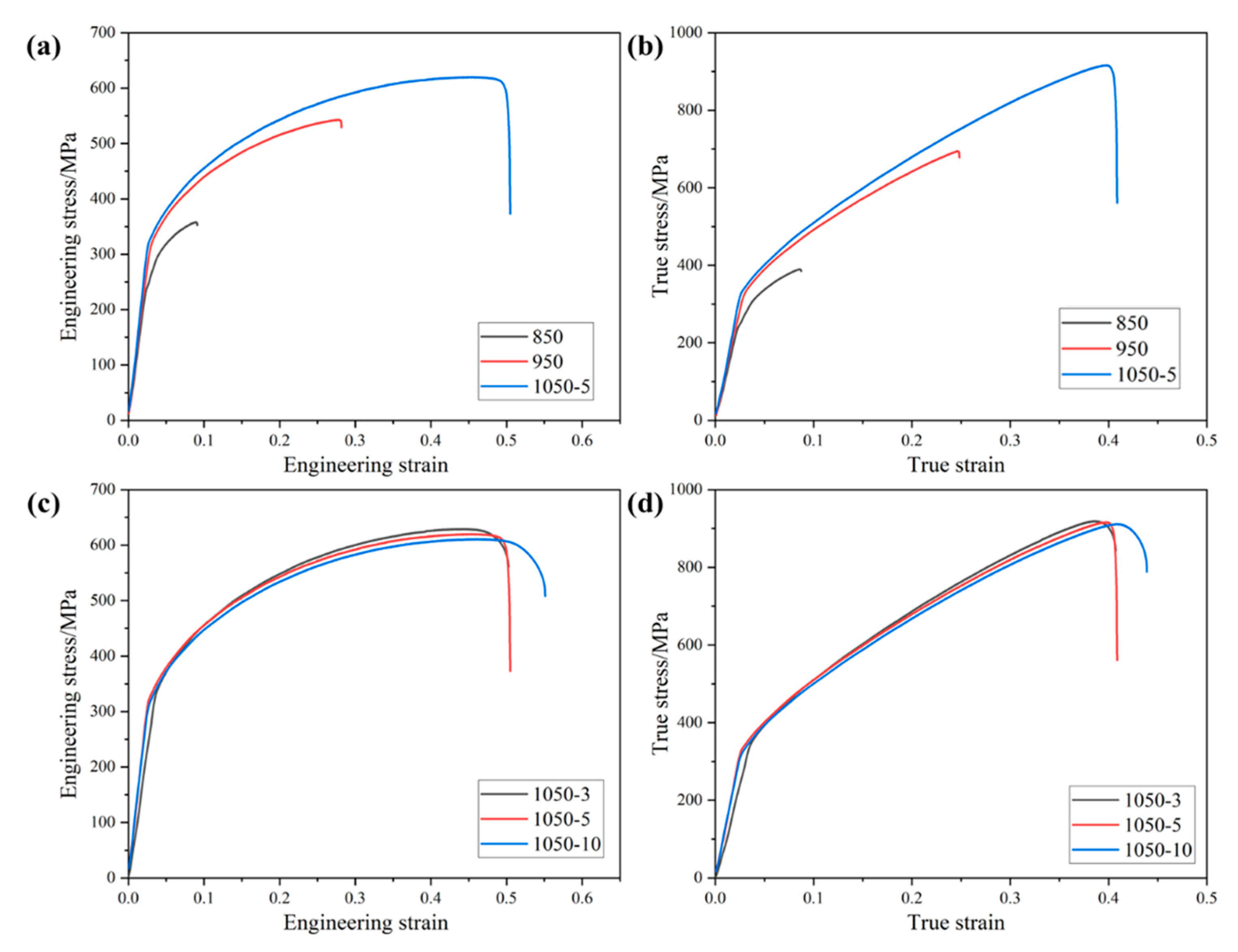 Metals 15 00591 g008