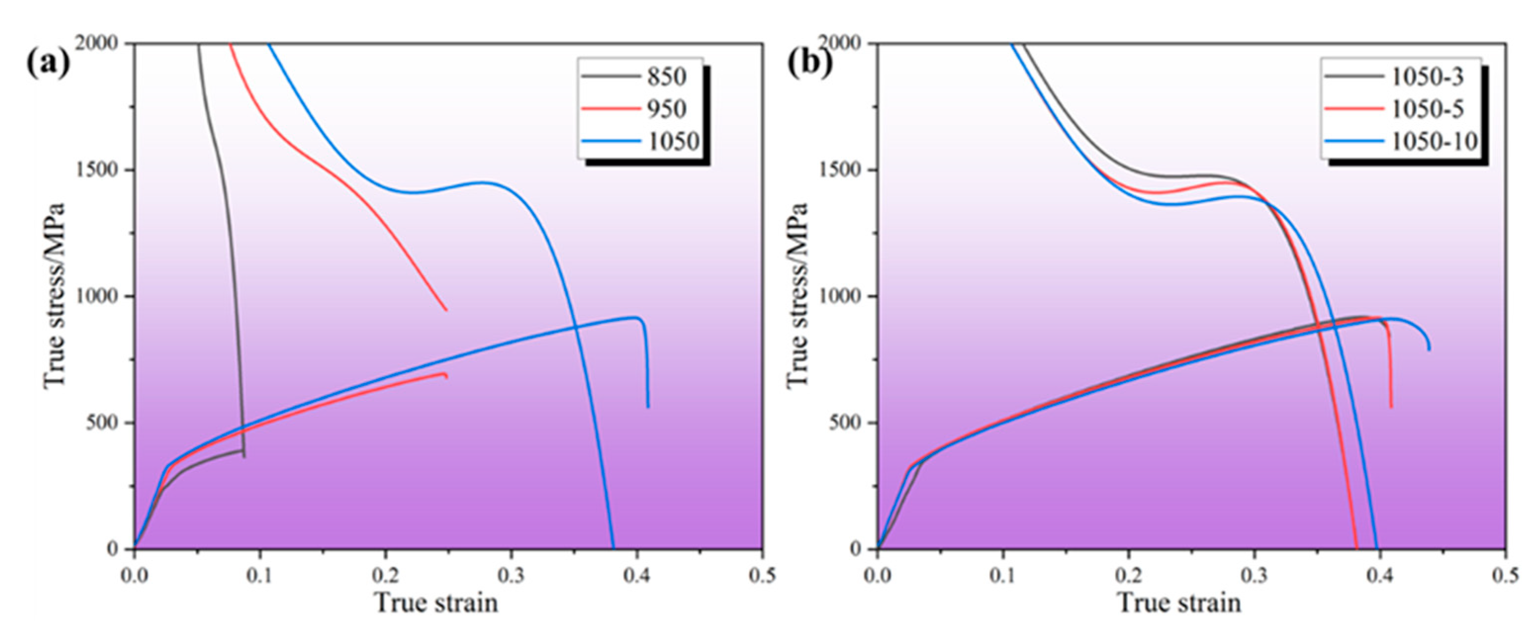 Metals 15 00591 g013