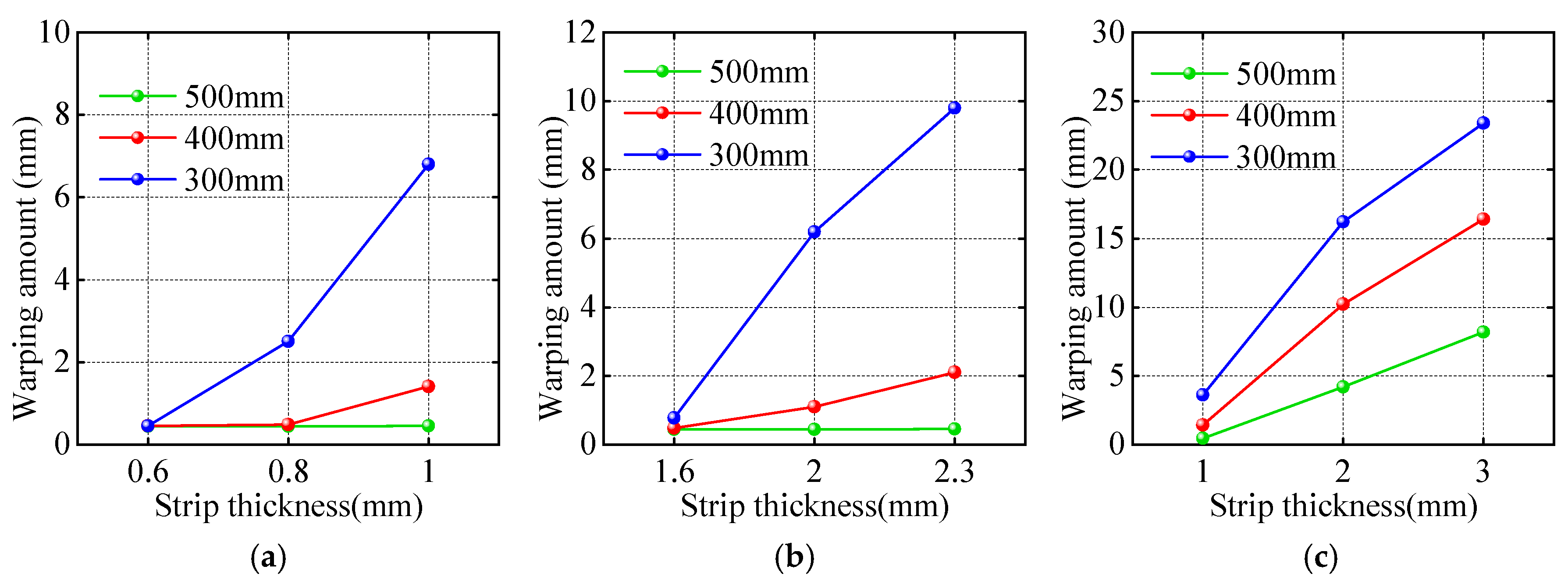 Metals 15 00593 g005