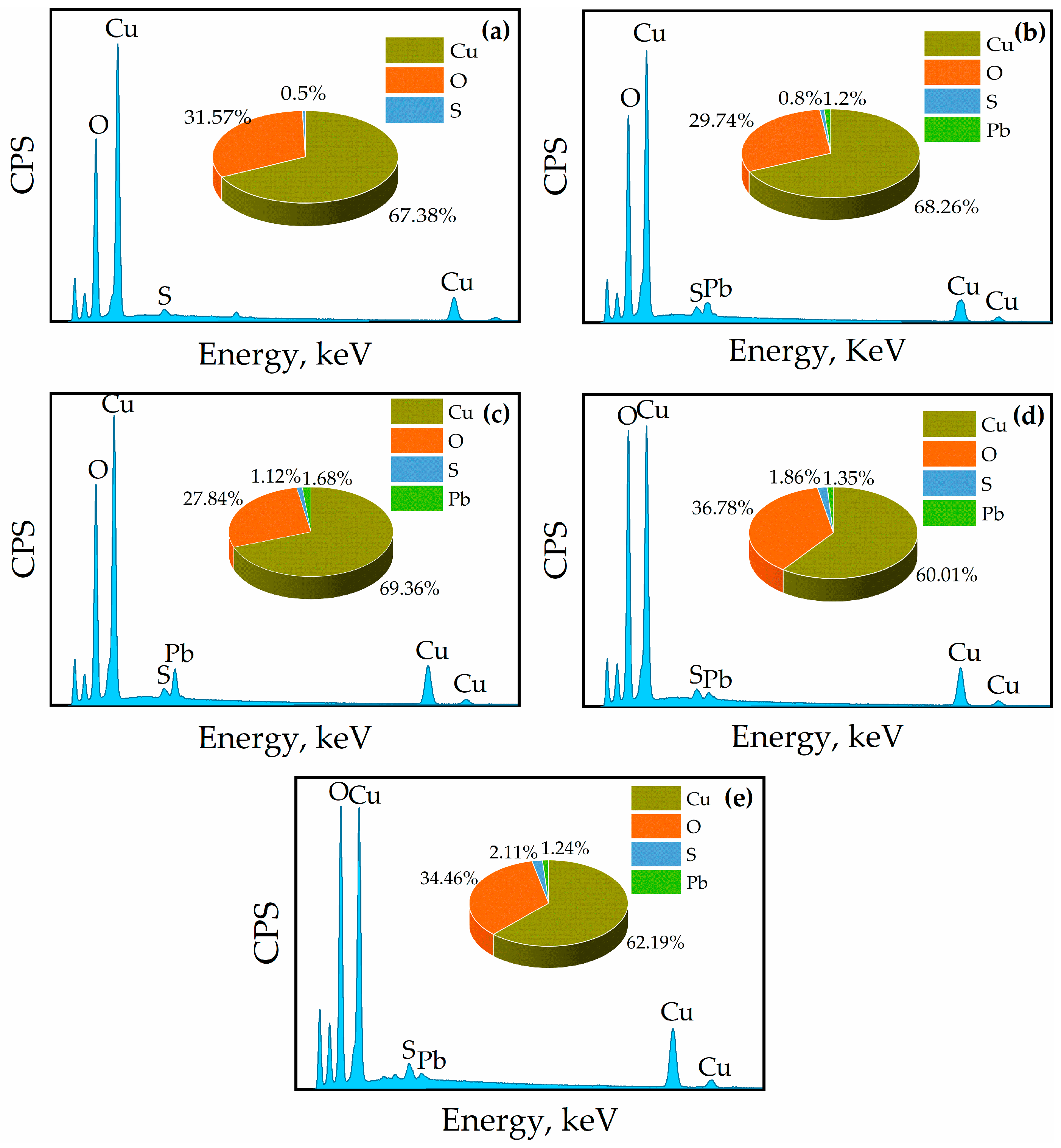 Metals 15 00601 g007