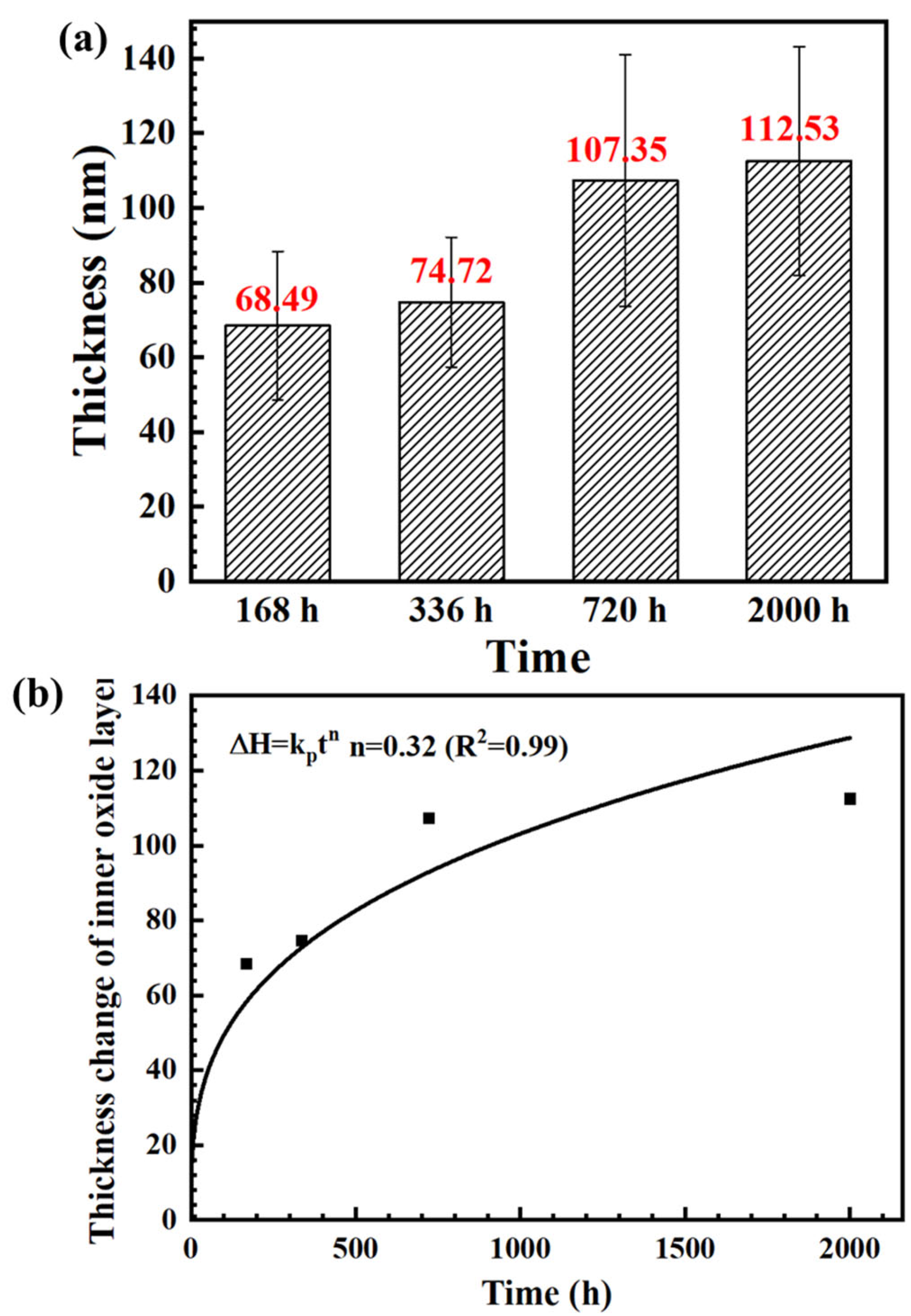 Metals 15 00602 g004