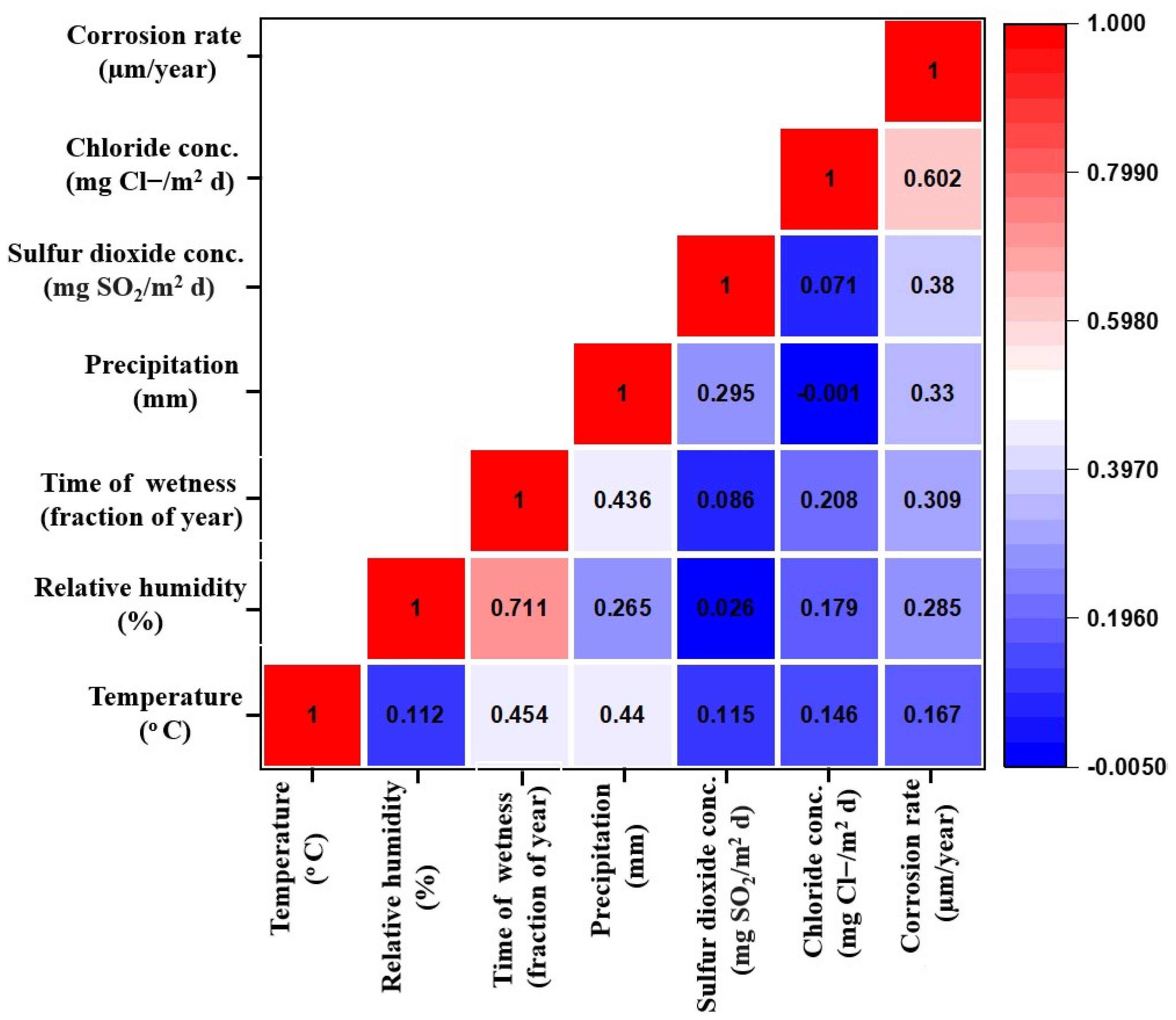 Metals 15 00607 g003