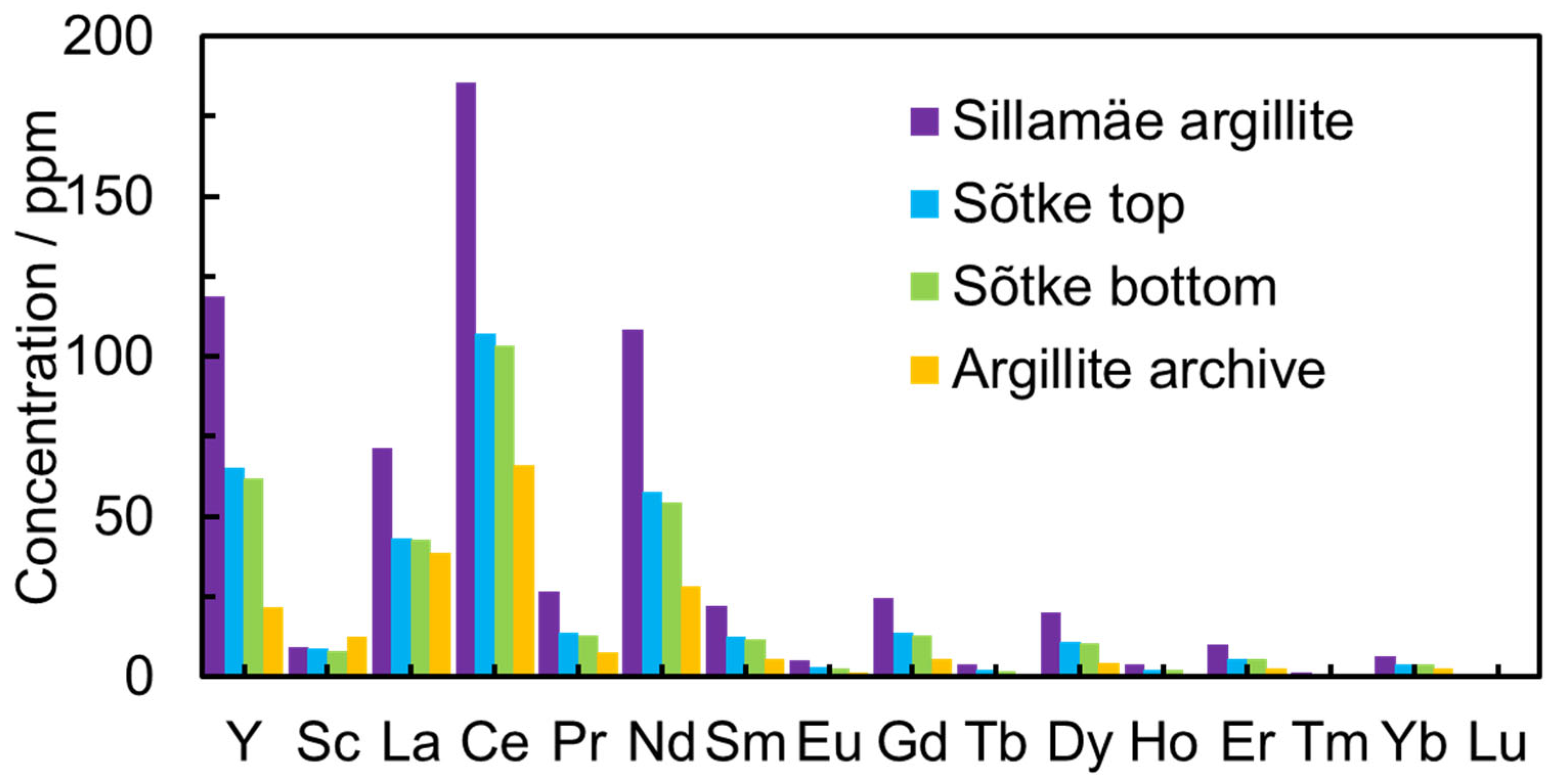 Metals 15 00608 g002