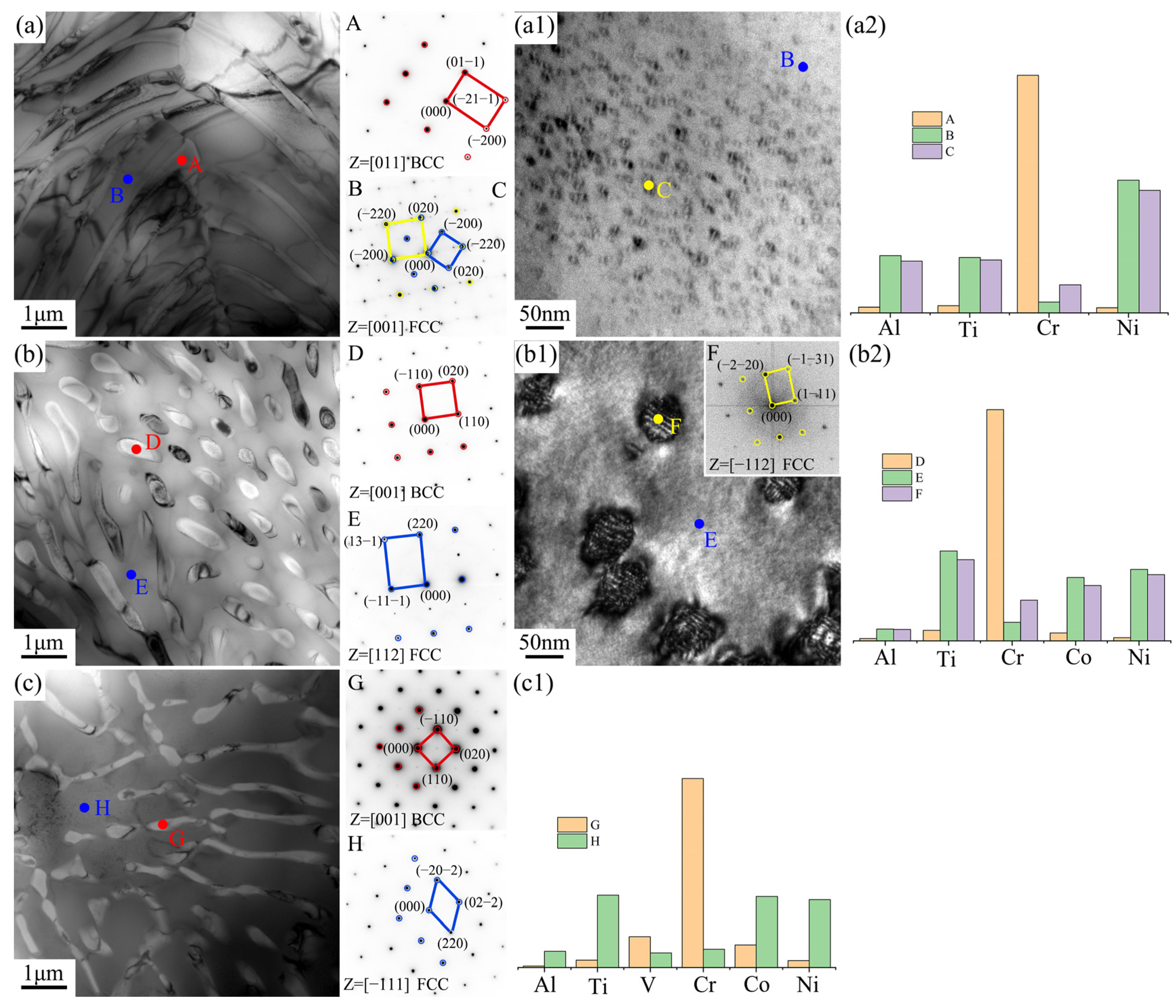 Metals 15 00613 g004