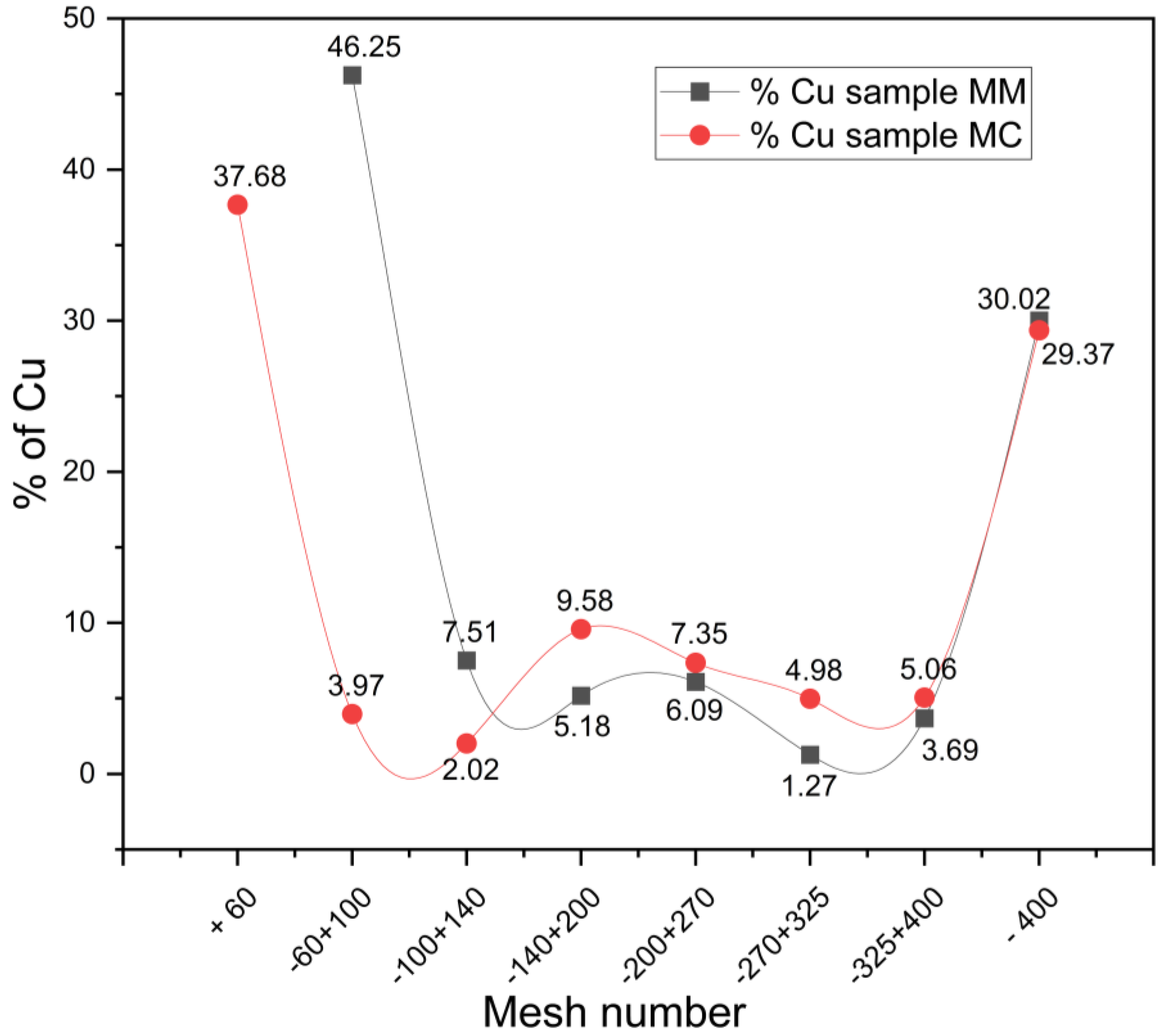 Metals 15 00617 g002