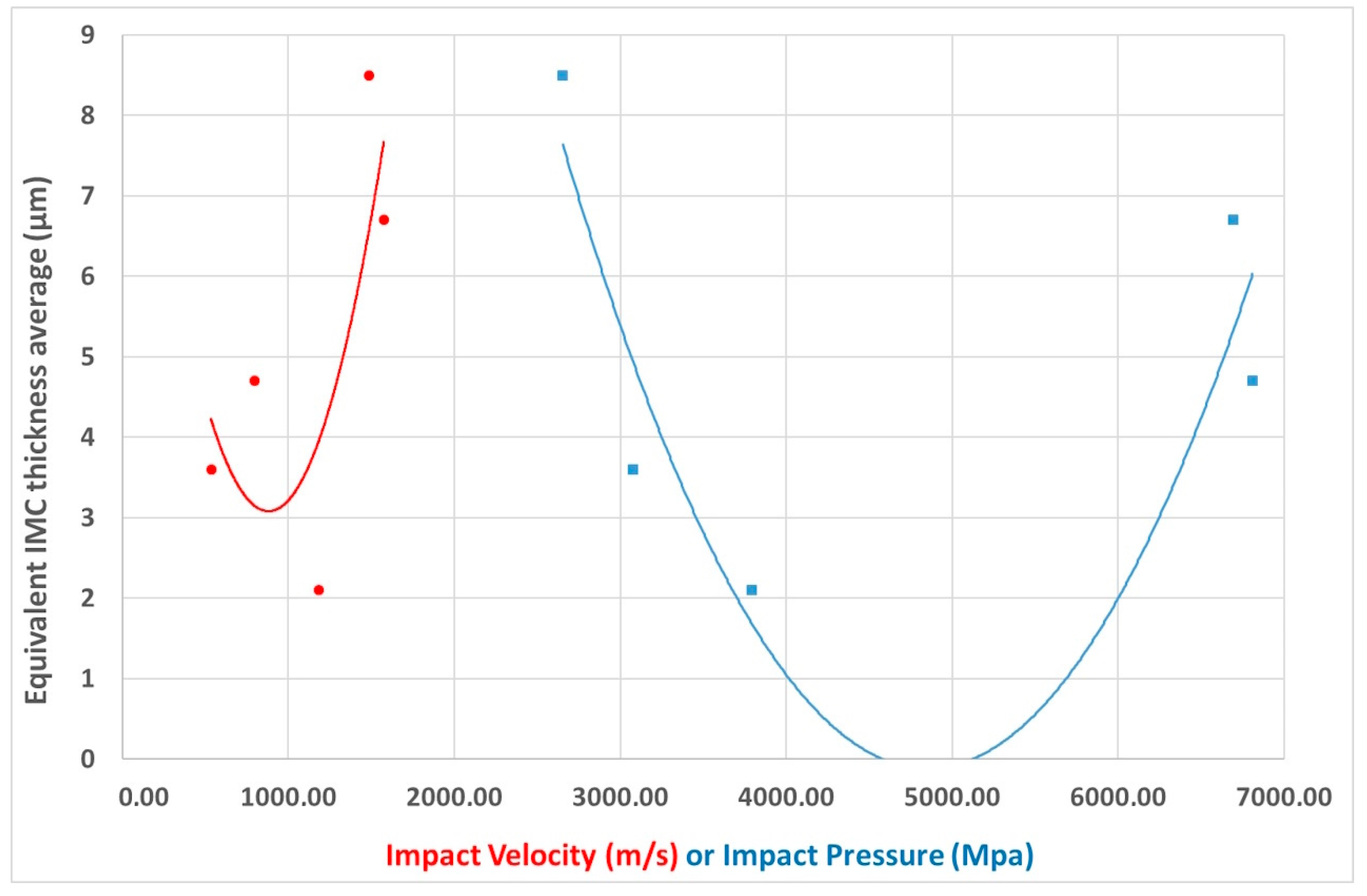 Metals 15 00619 g022
