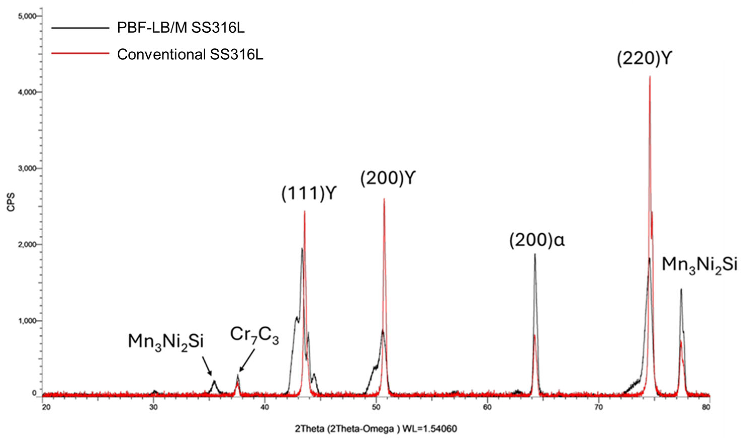 Metals 15 00650 g012