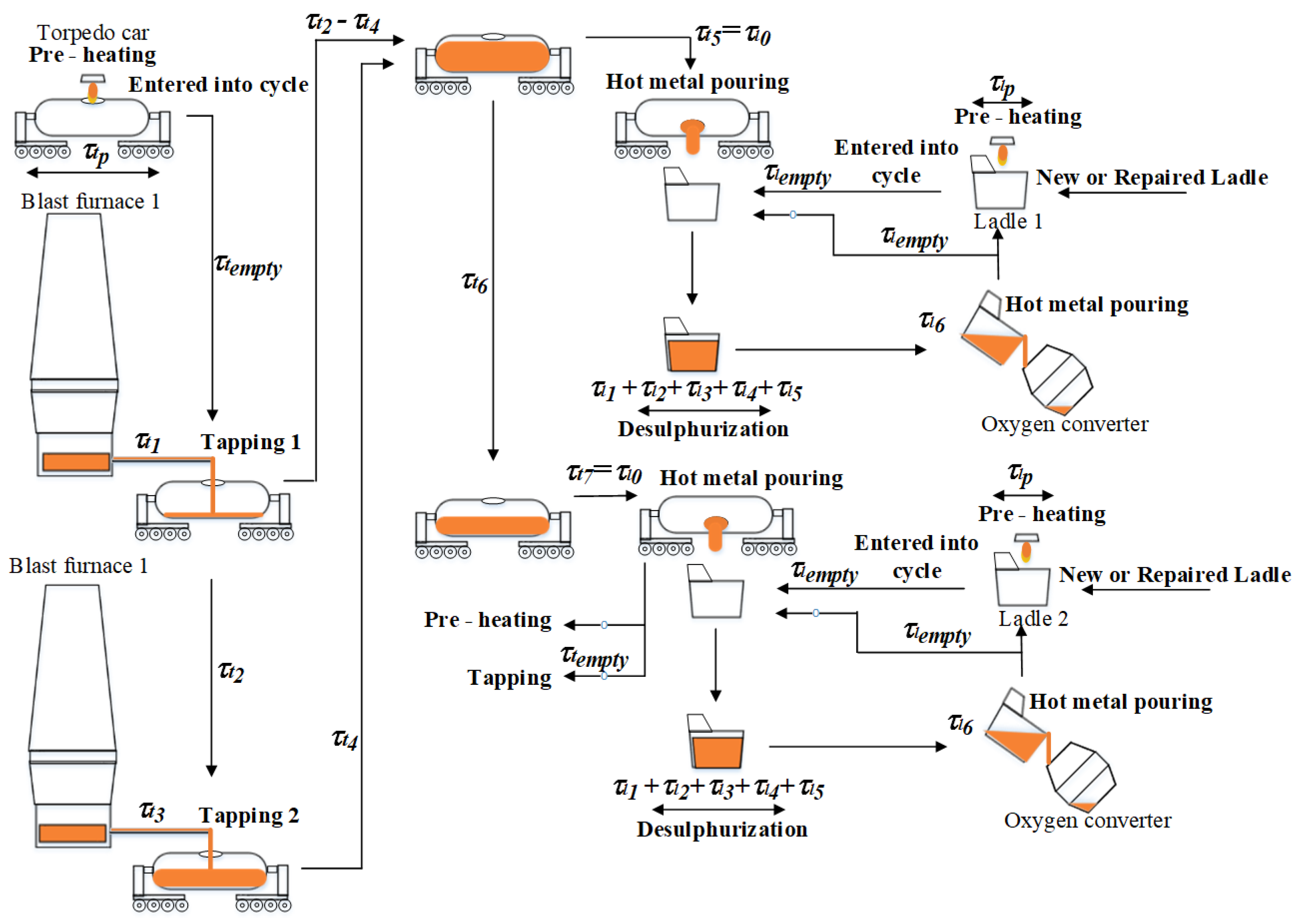 Metals 15 00657 g001
