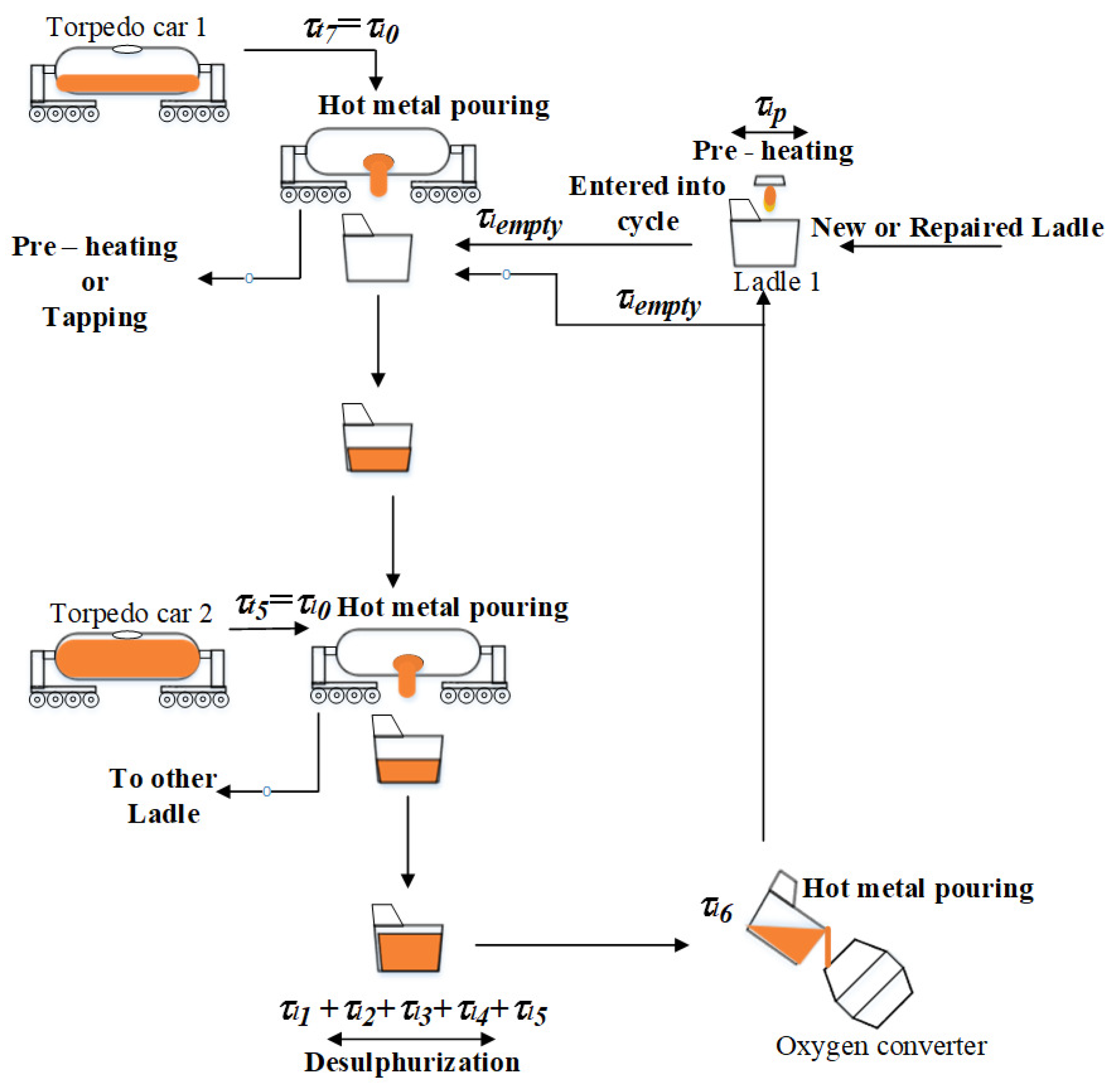 Metals 15 00657 g002