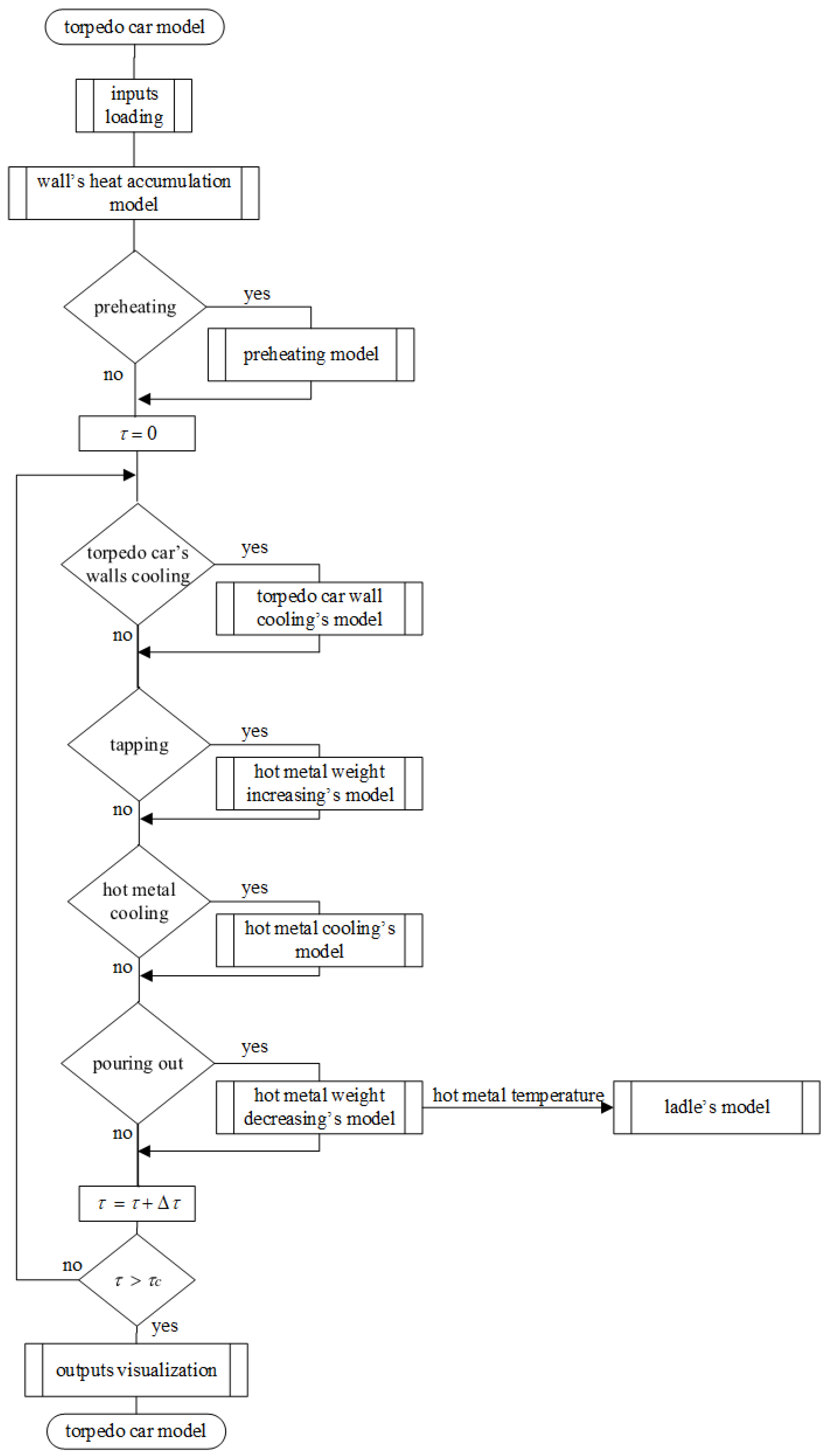 Metals 15 00657 g005