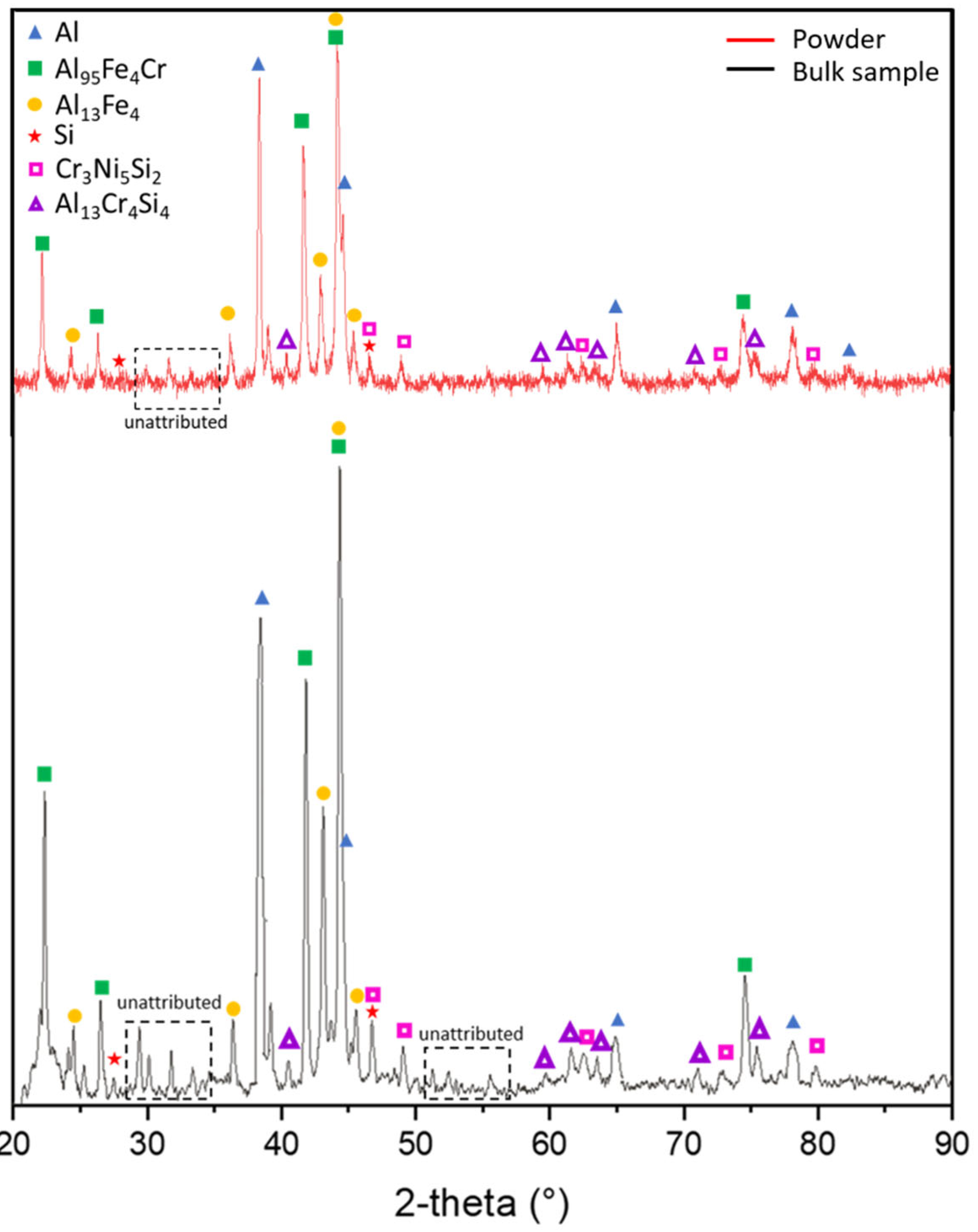 Metals 15 00661 g006