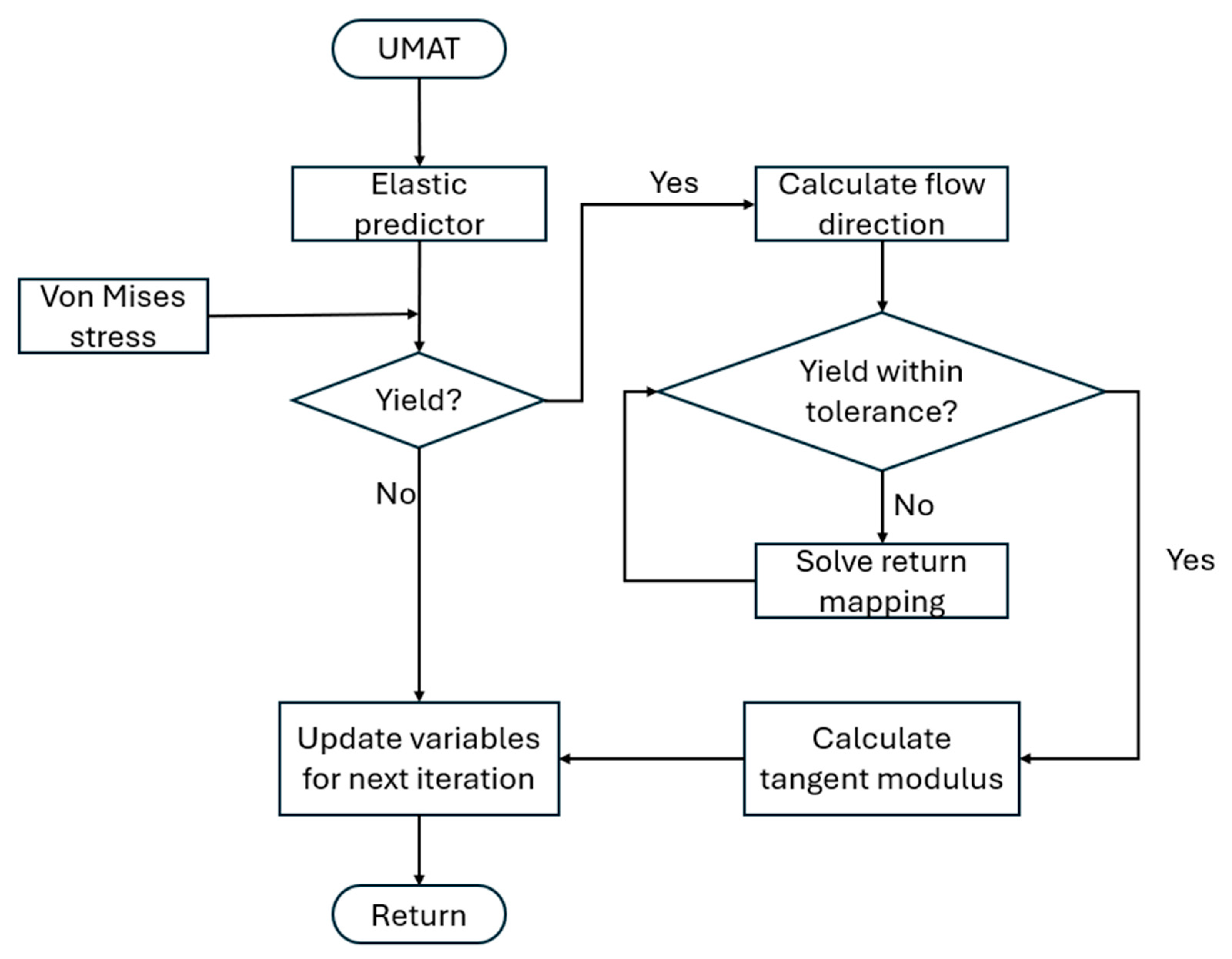 Metals 15 00665 g002