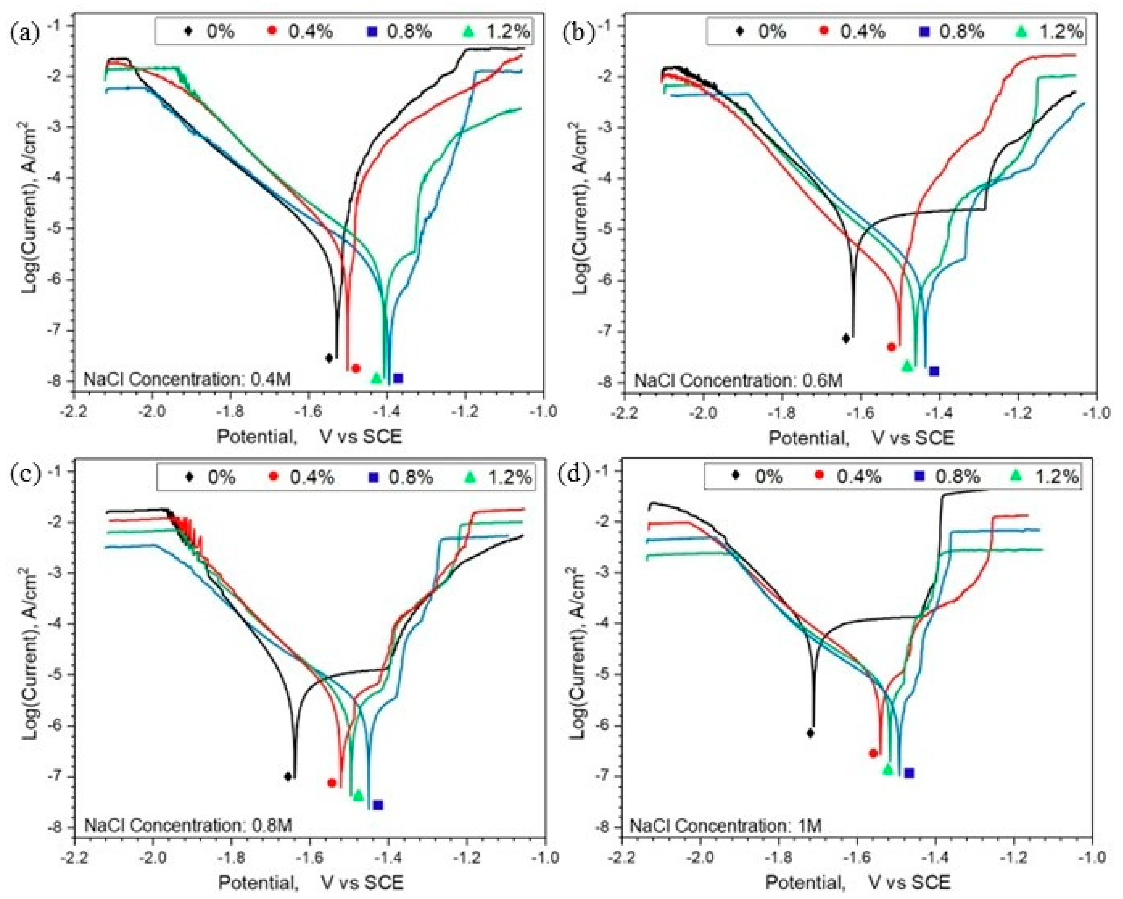 Metals 15 00673 g011