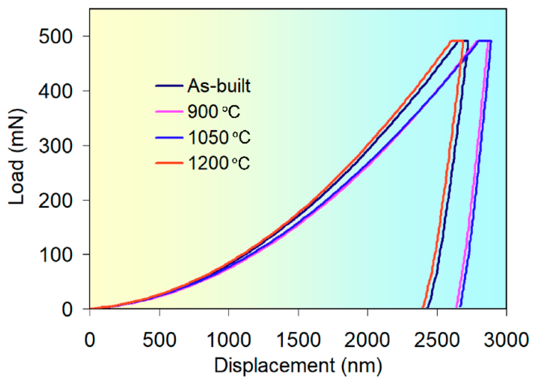 Metals 15 00684 g003