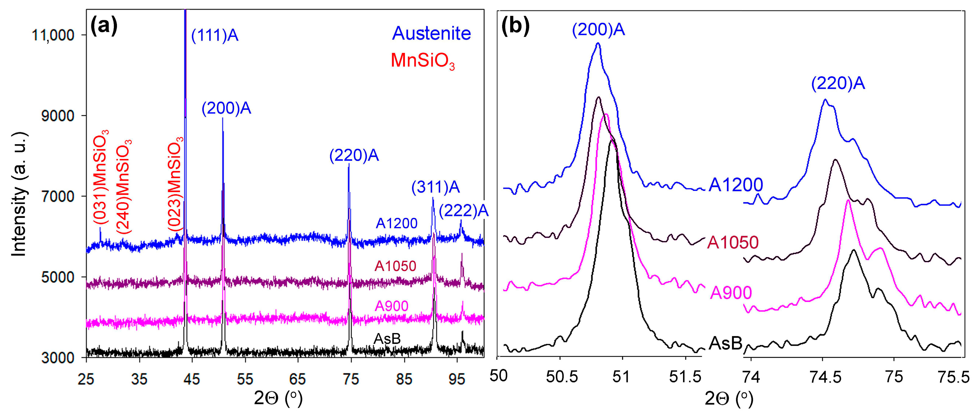 Metals 15 00684 g009