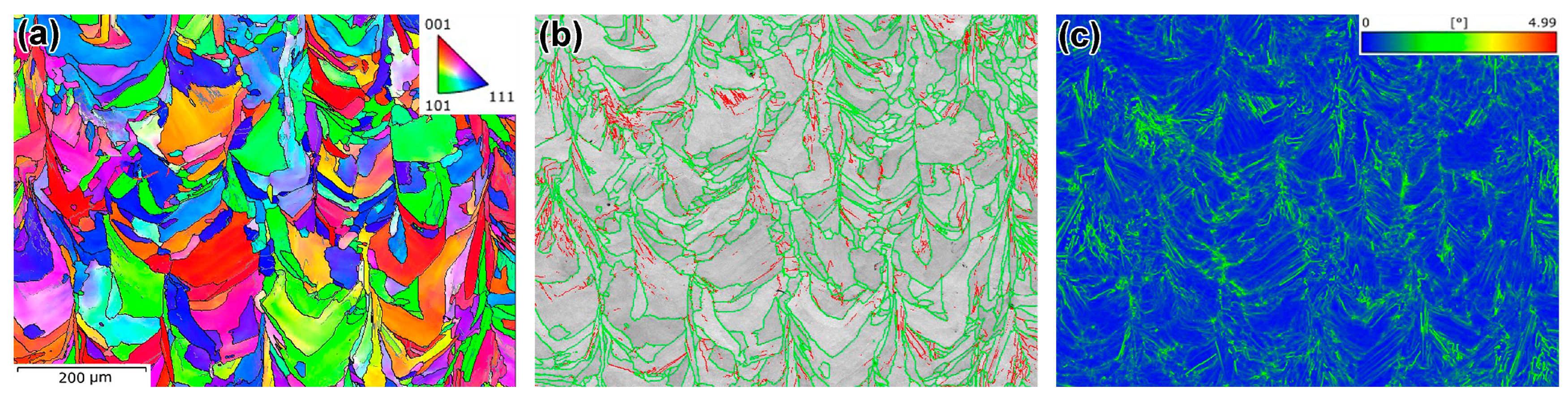 Metals 15 00684 g010a